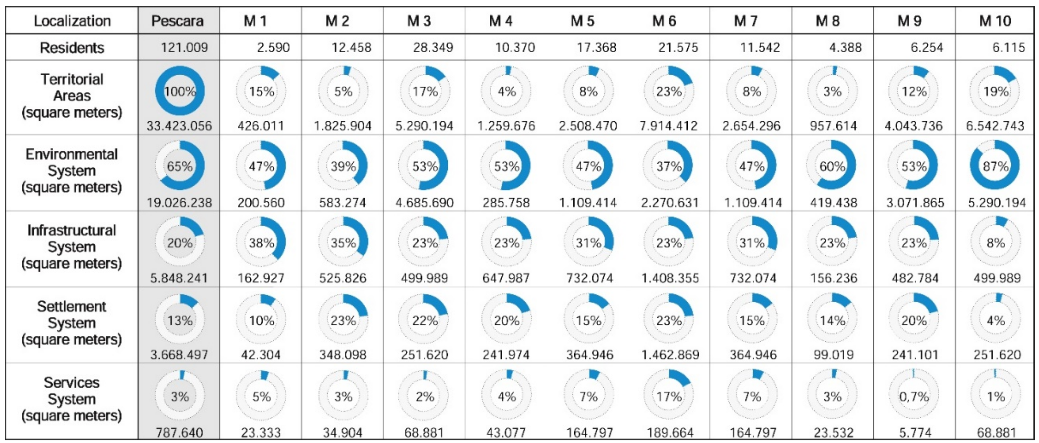 Sustainability 13 13635 g001 550