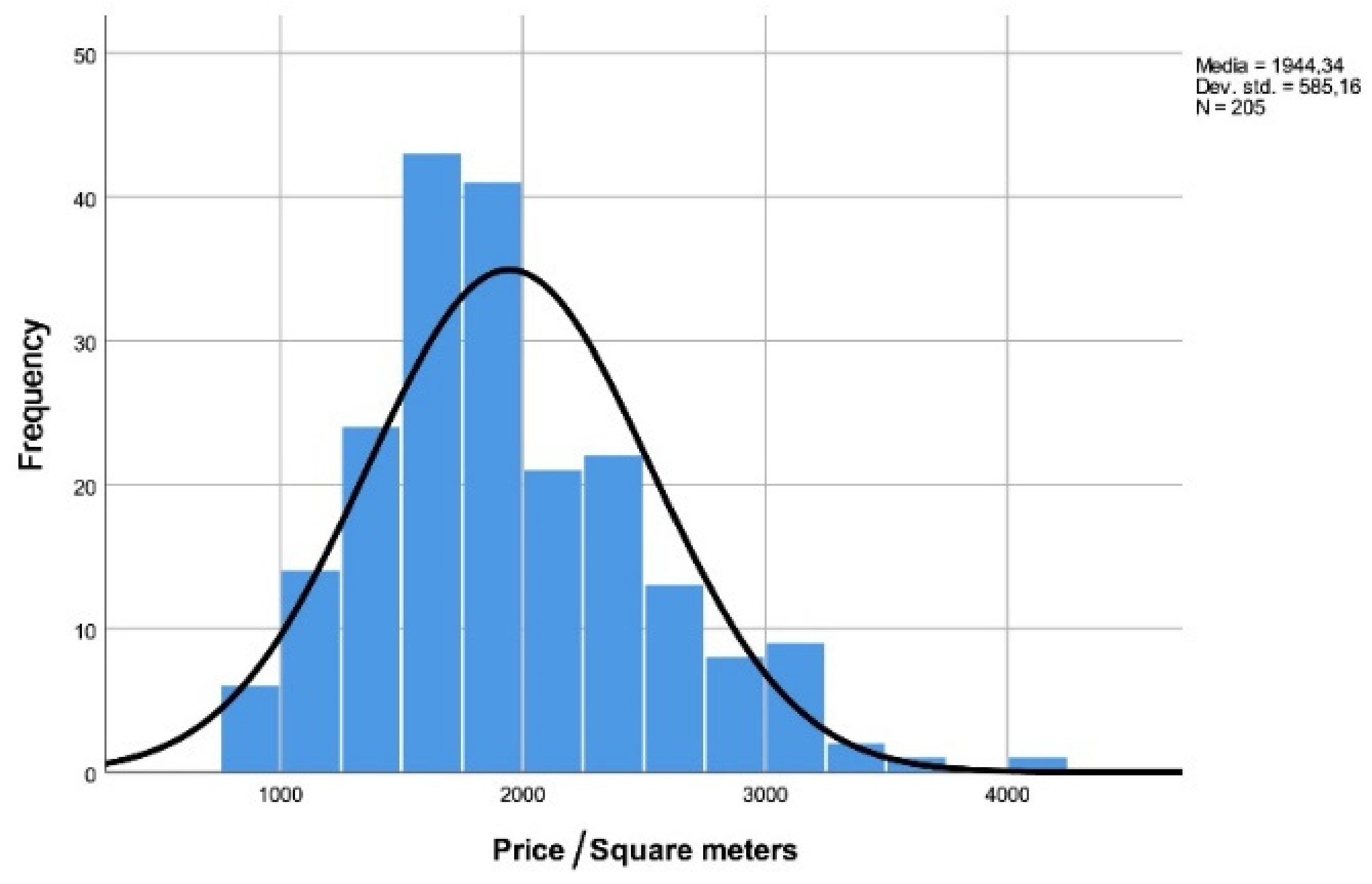 Sustainability 13 13635 g002 550