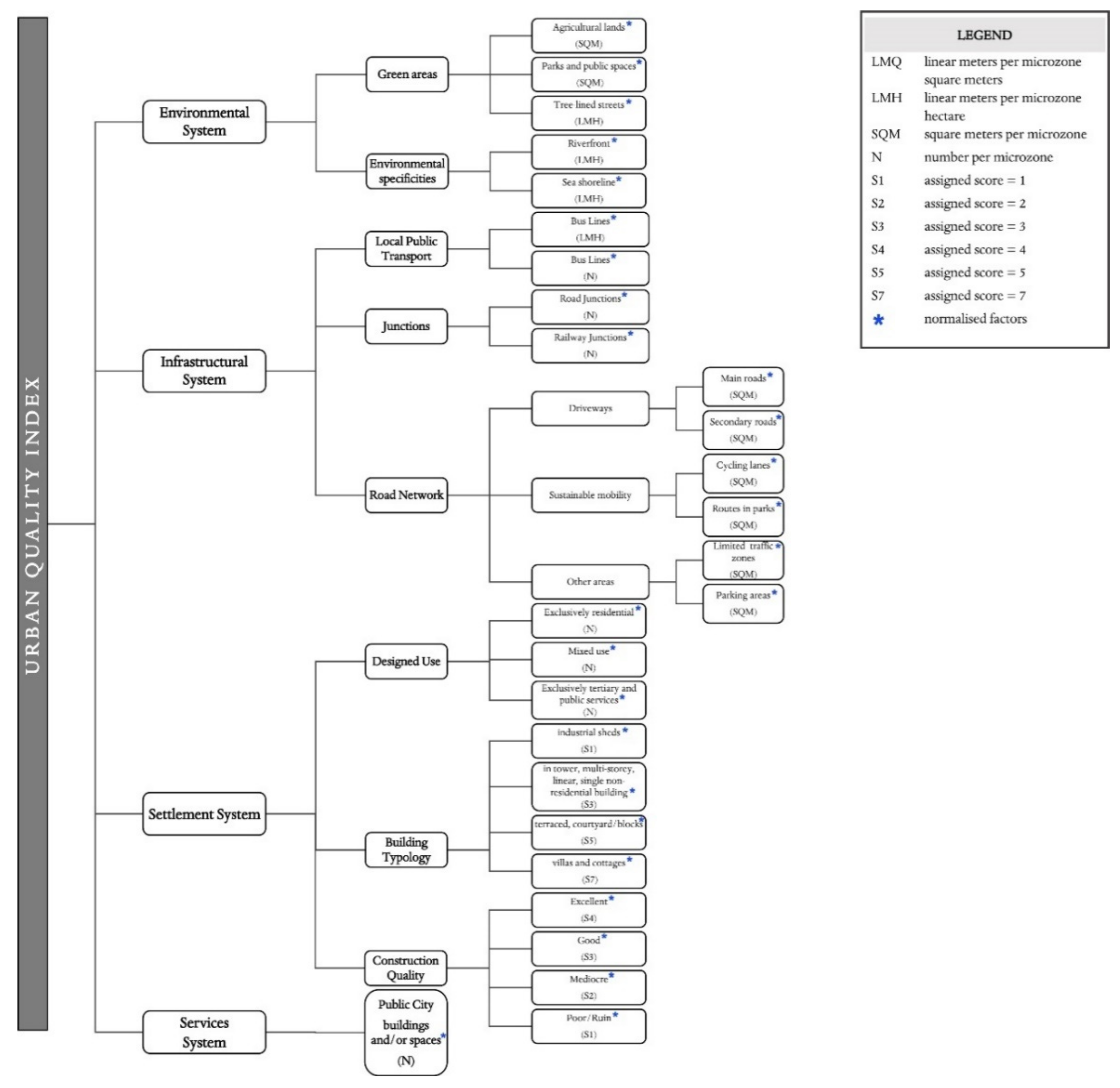 Sustainability 13 13635 g004 550