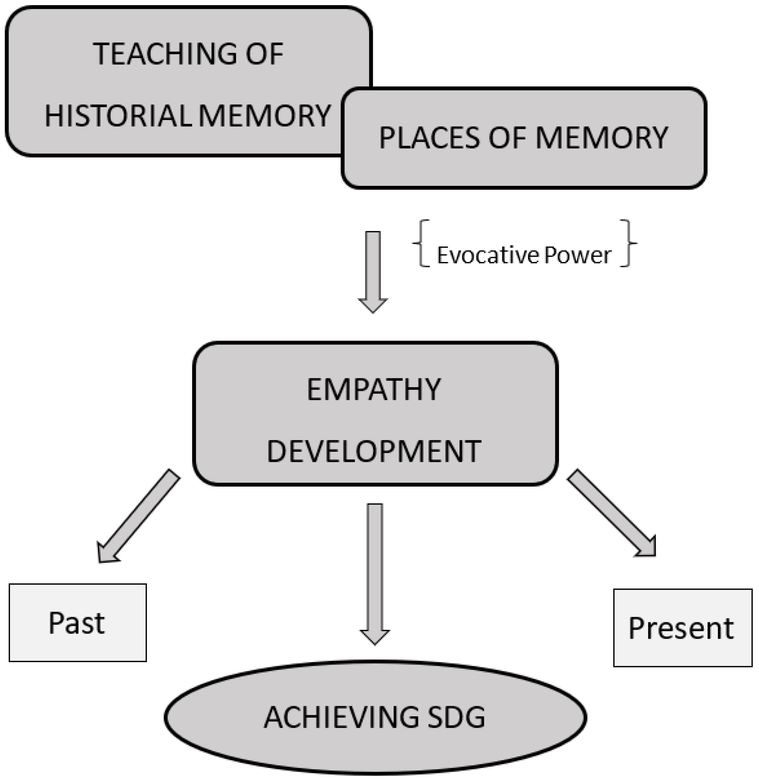 Sustainability 13 13637 g002
