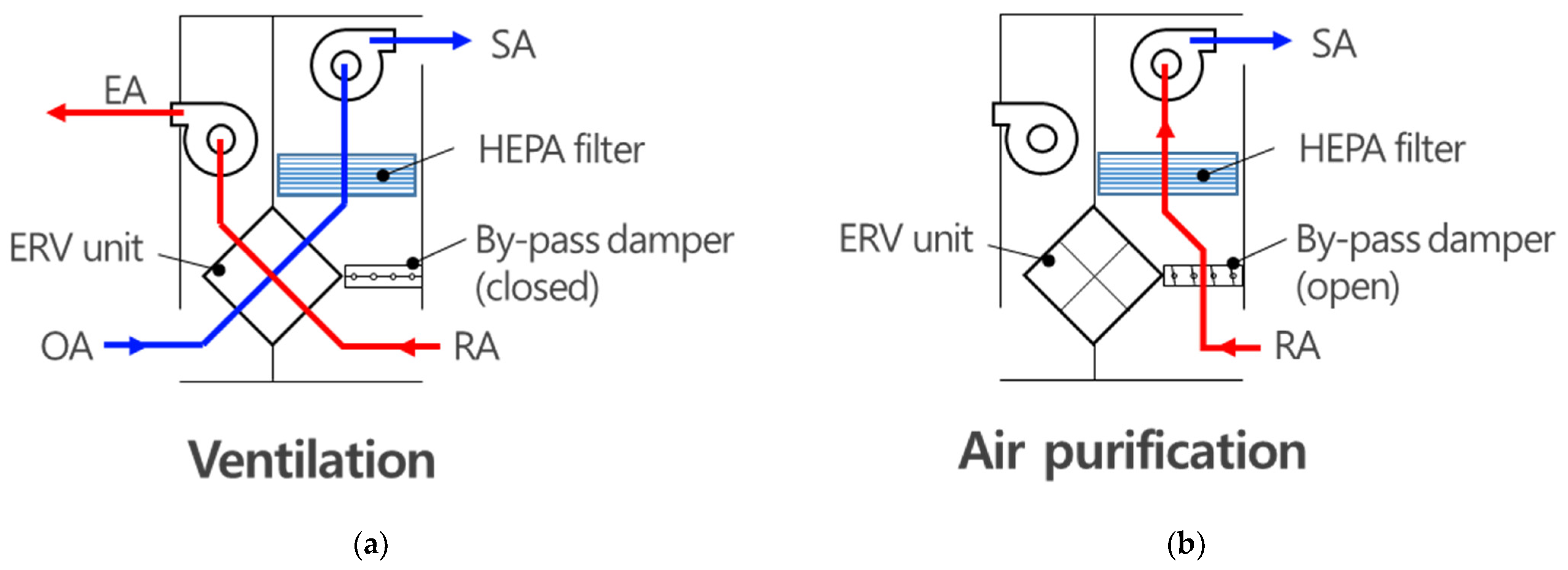 Active ventilation discount & hepa