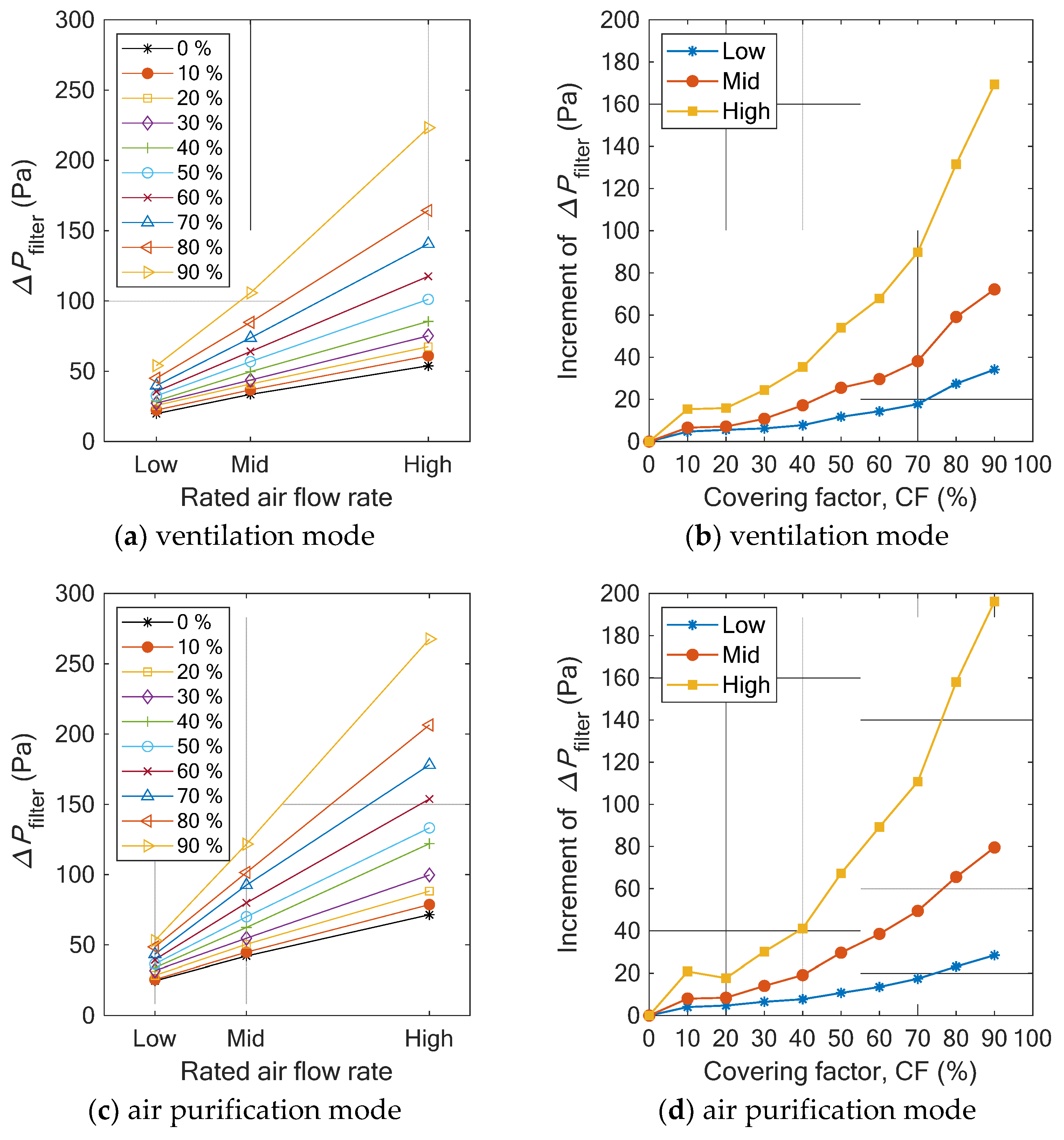 Sustainability 13 13643 g004 550