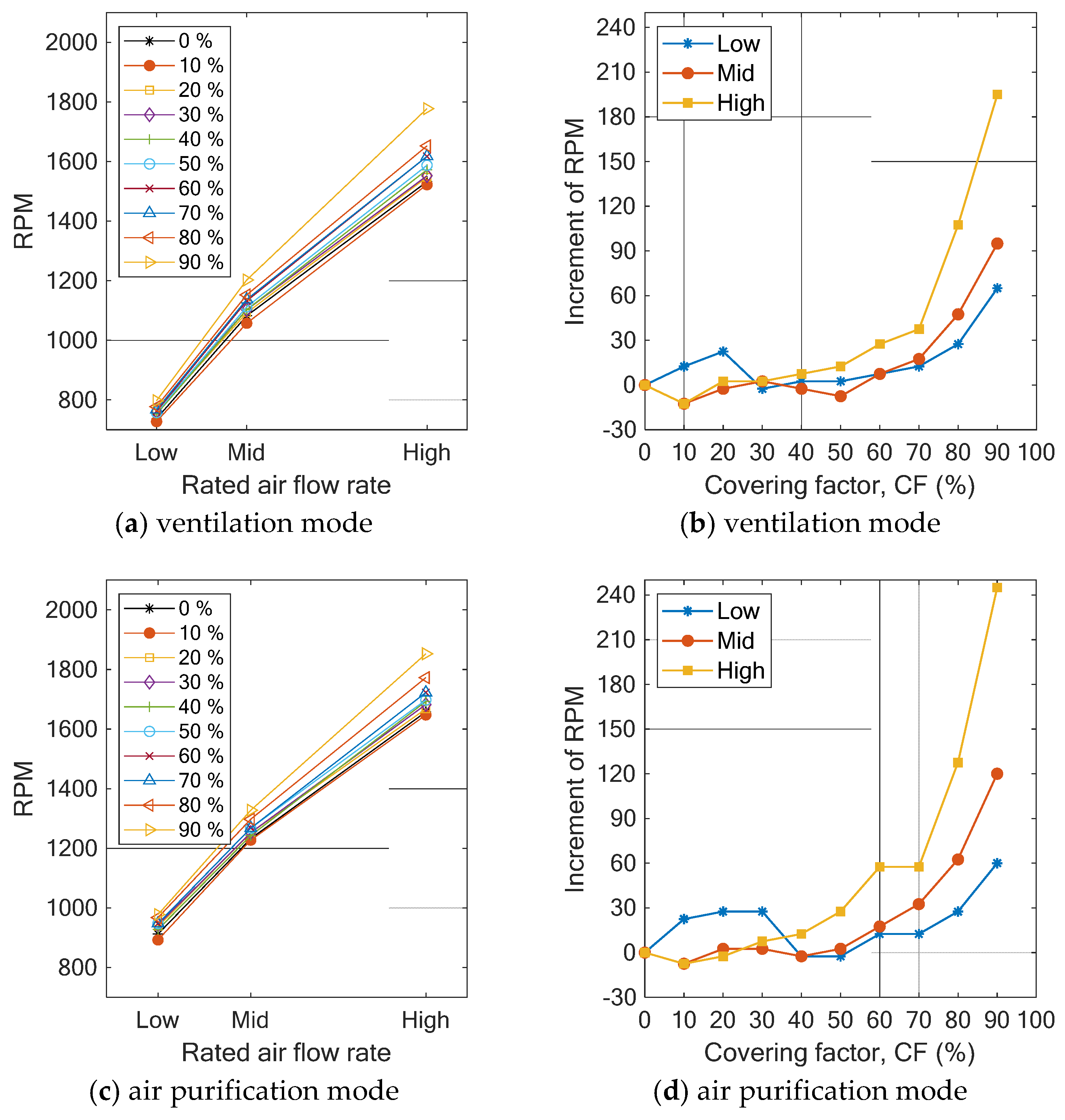 Sustainability 13 13643 g005 550