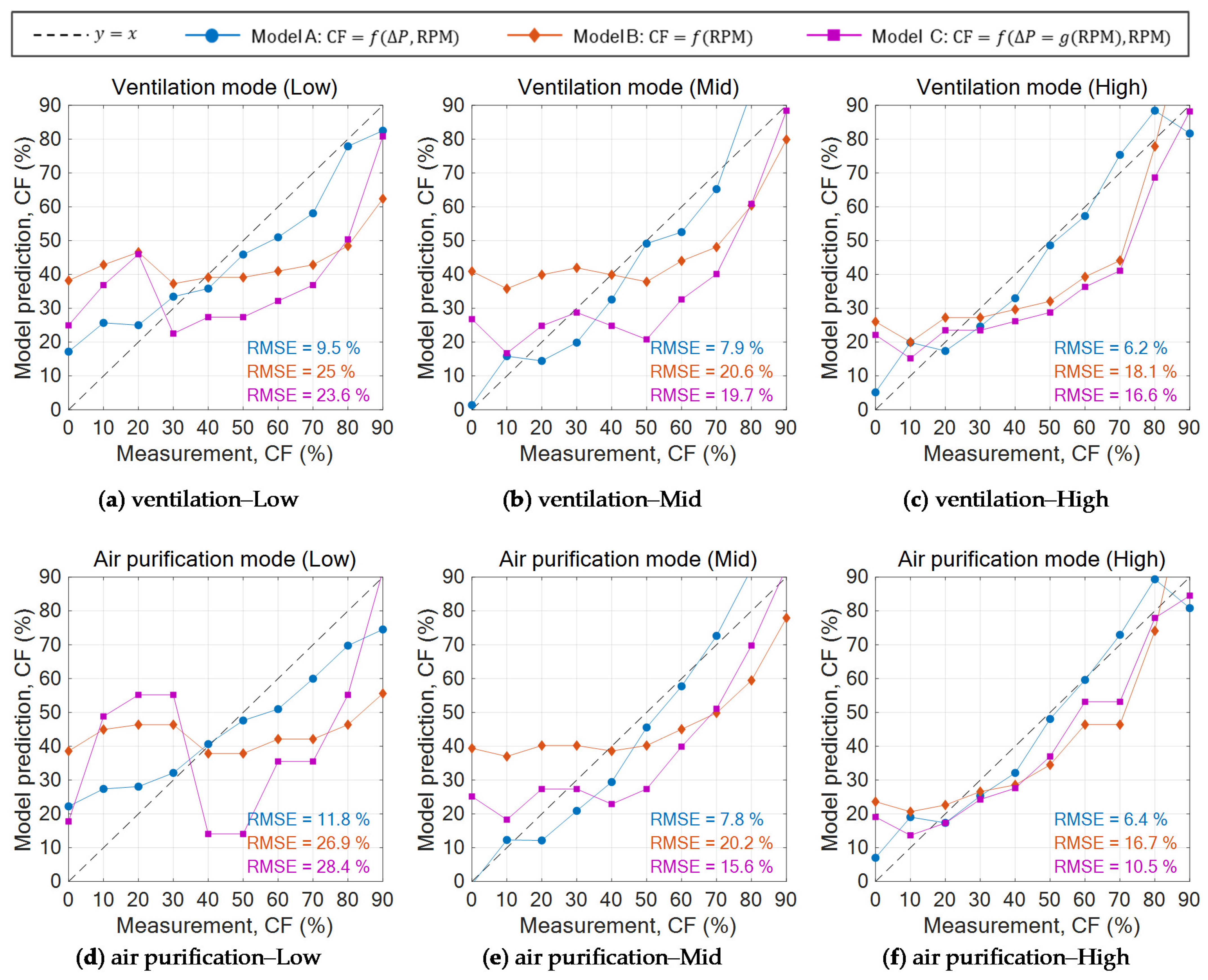 Sustainability 13 13643 g006 550