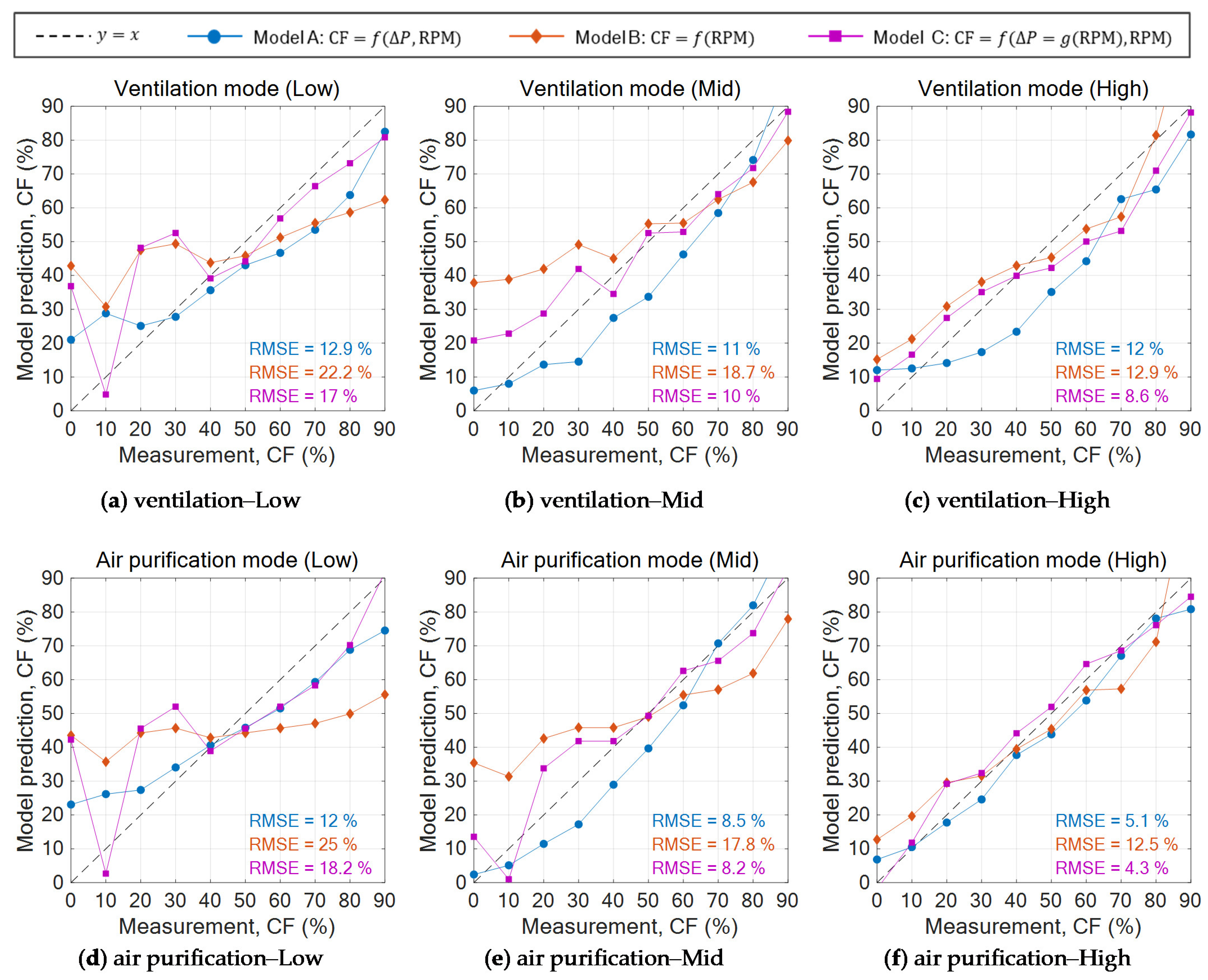 Sustainability 13 13643 g007 550