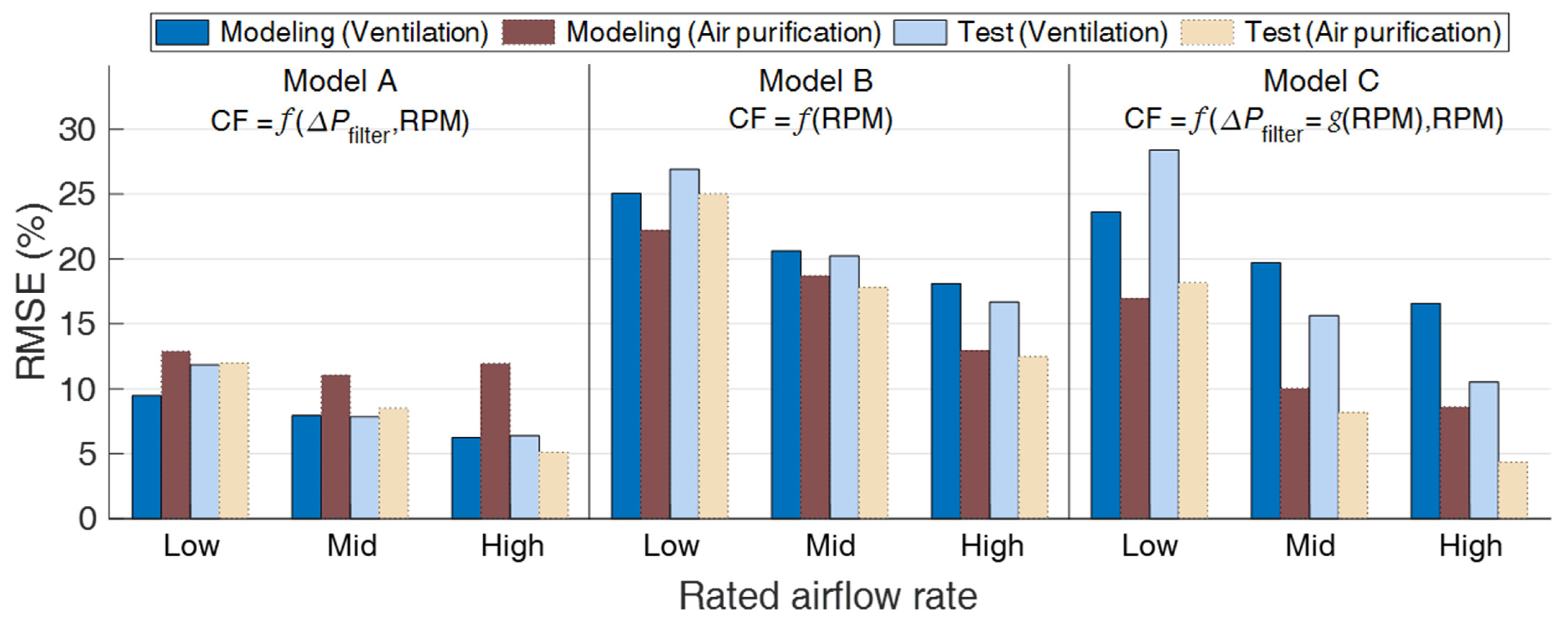Sustainability 13 13643 g008 550