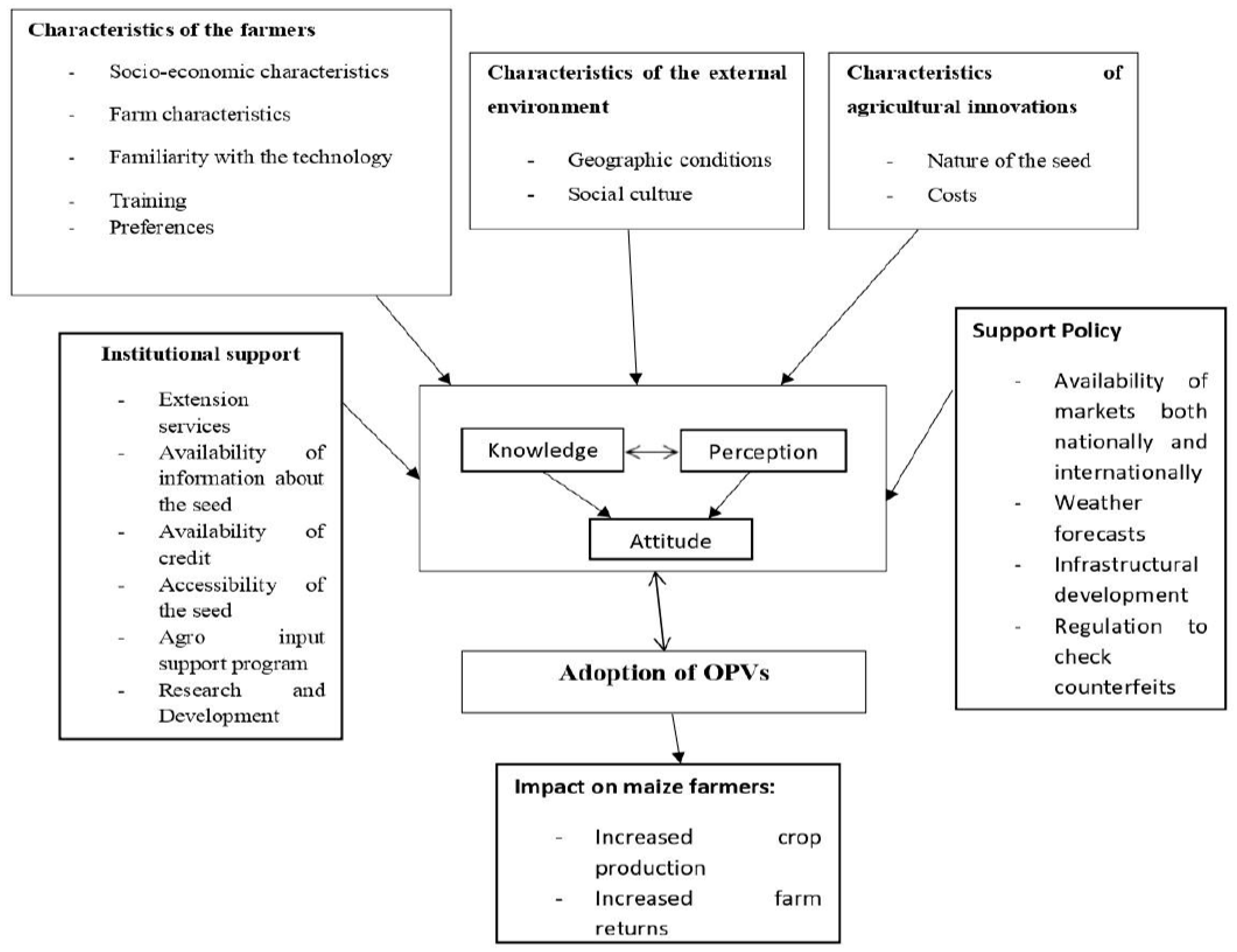 Sustainability 13 13644 g001 550