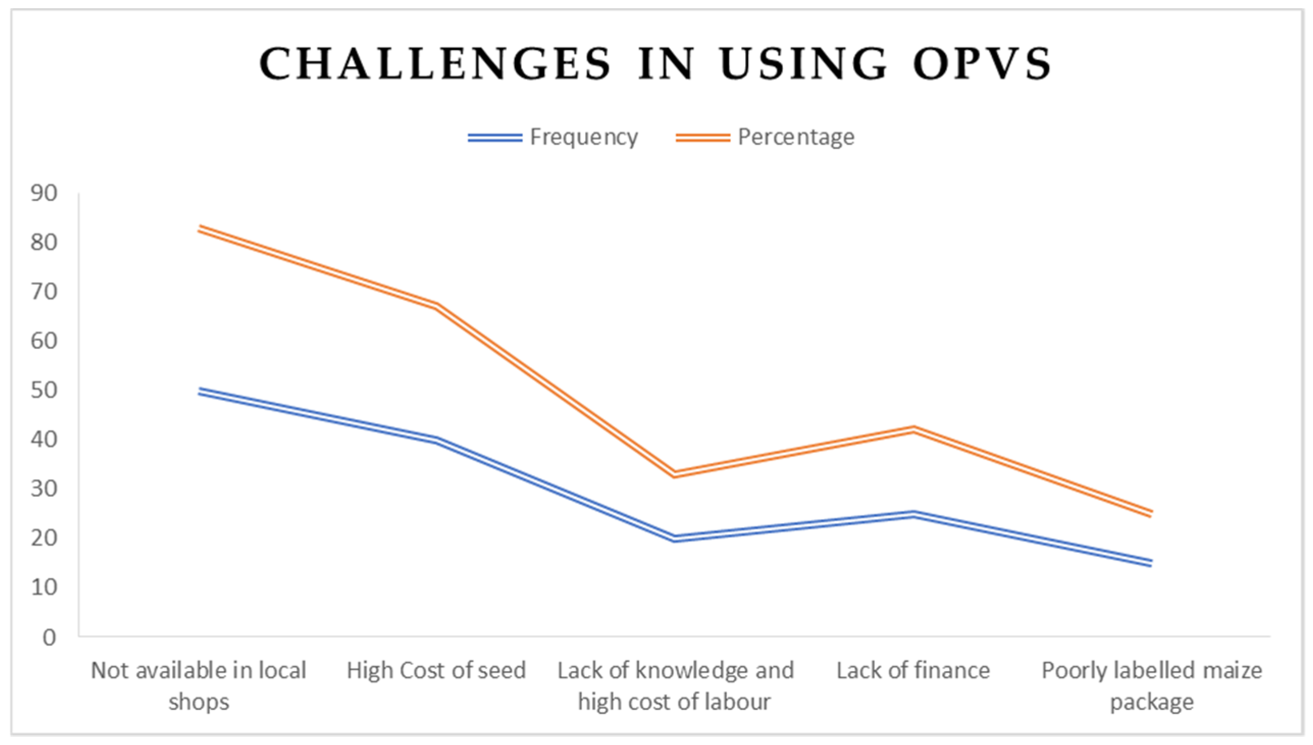 Sustainability 13 13644 g003 550
