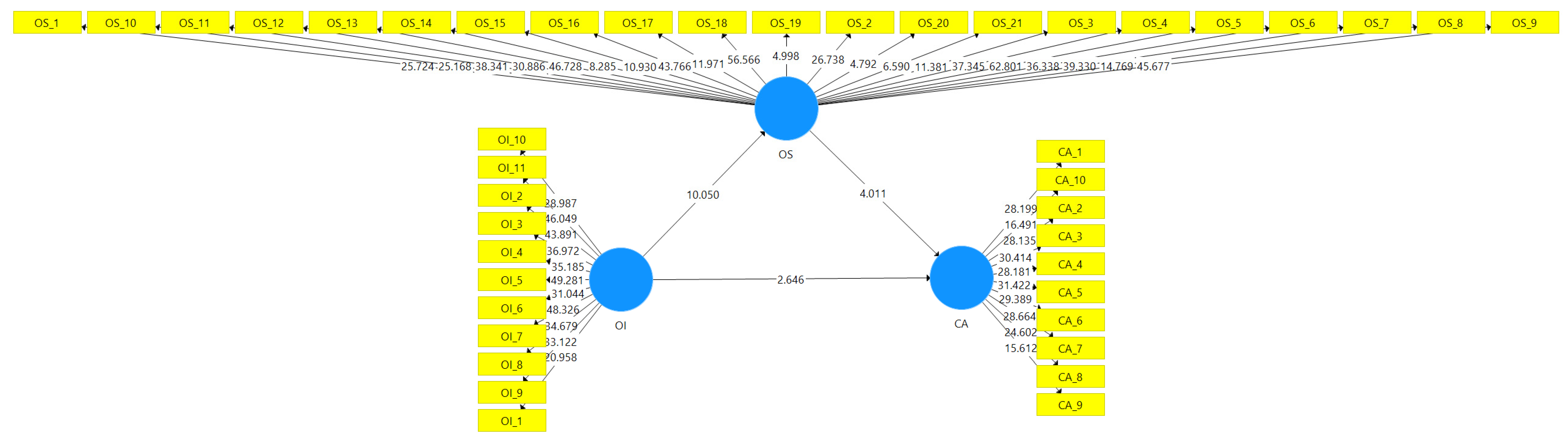 Sustainability 13 13650 g003 Sustainability 13 13650 g003