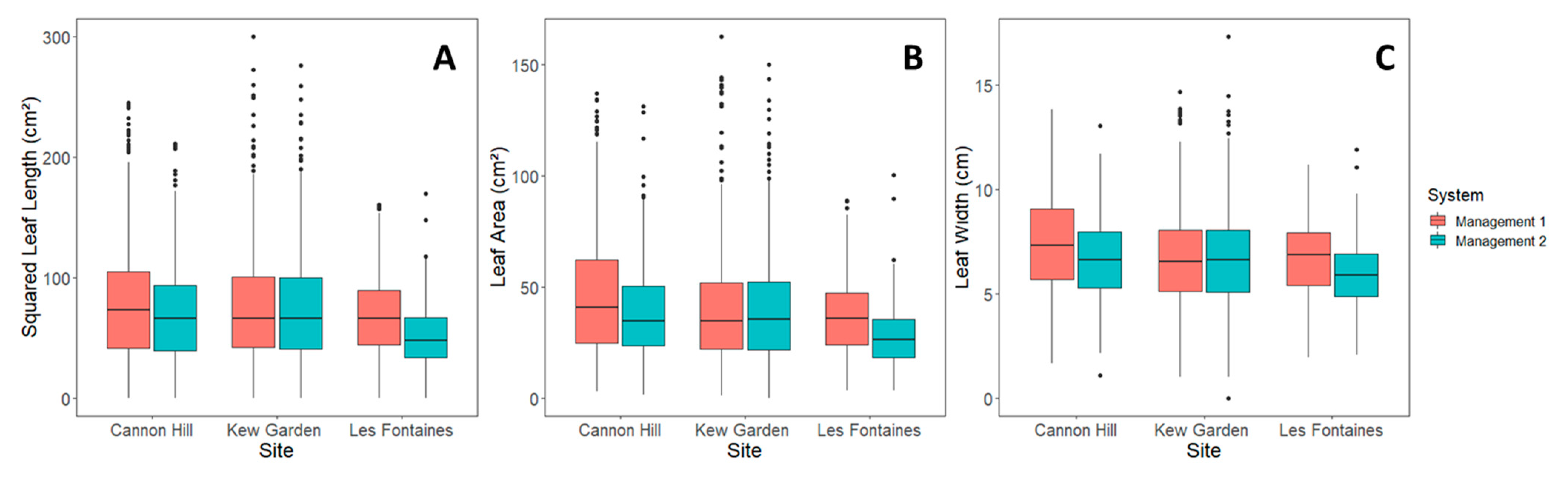 Sustainability 13 13656 g003