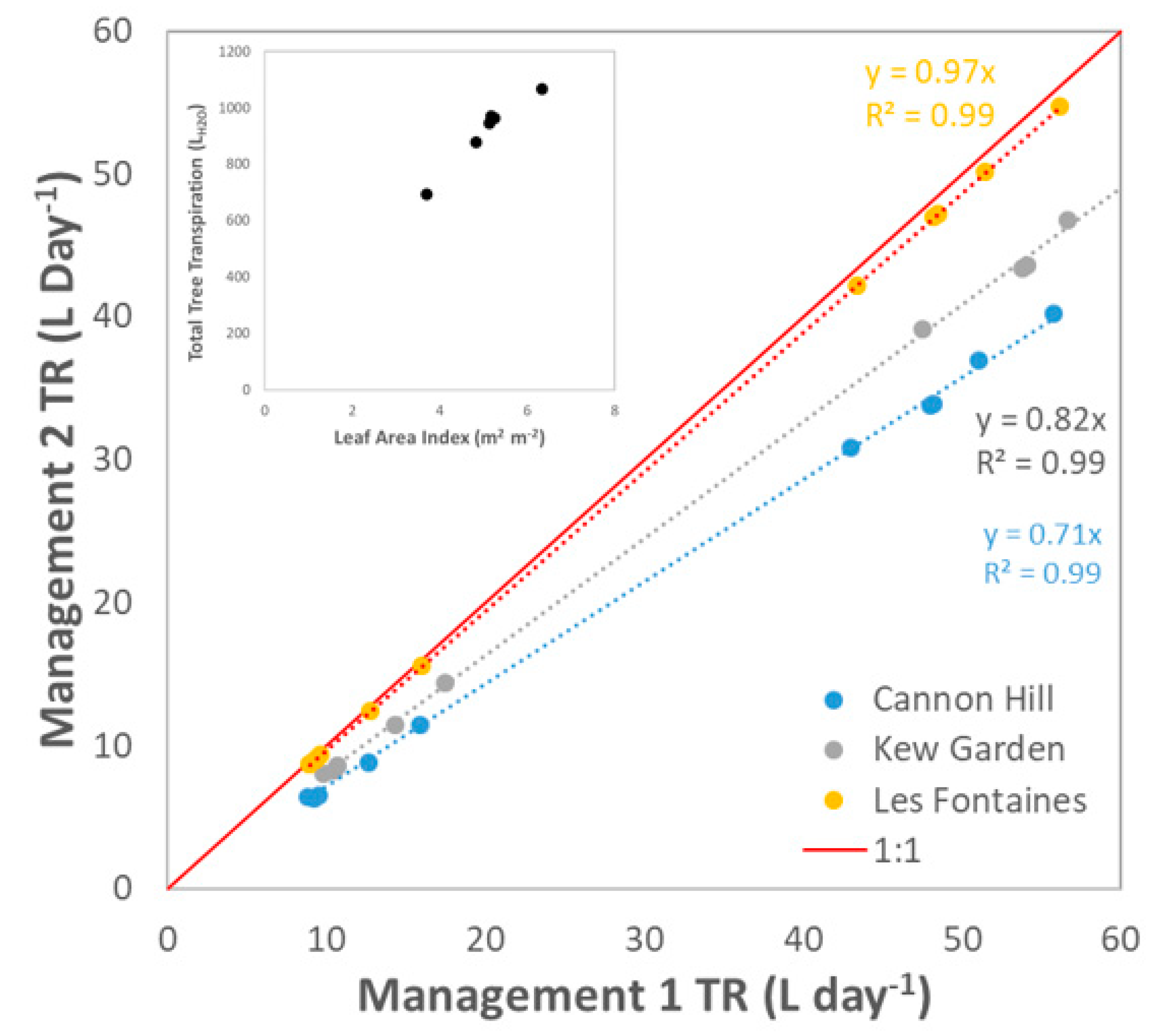 Sustainability 13 13656 g008