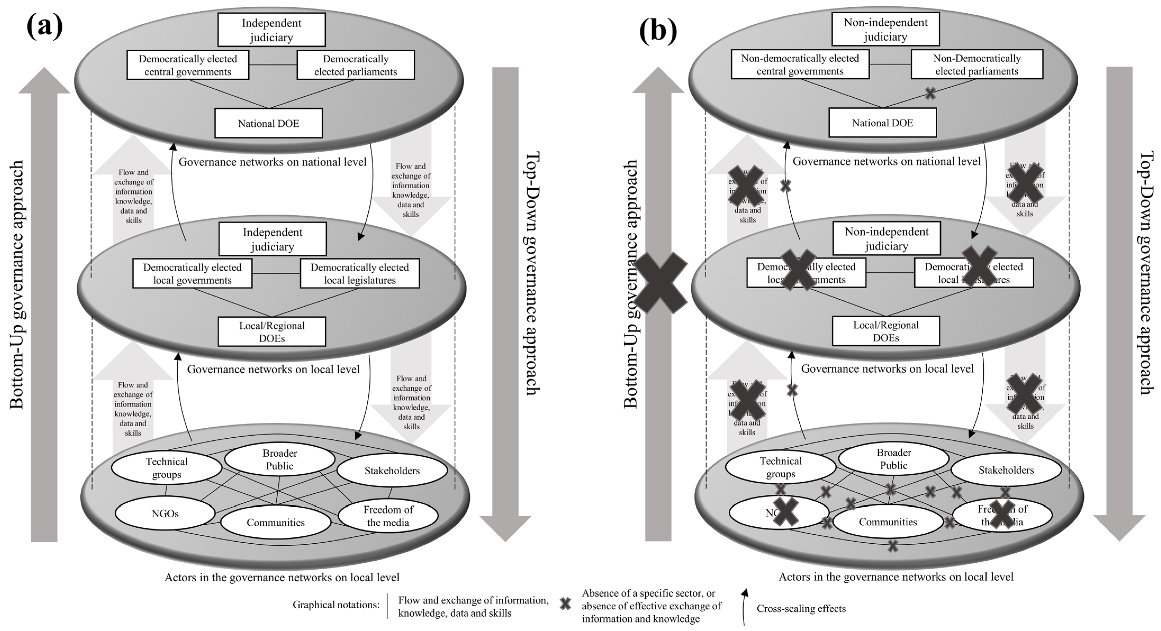 Sustainability 13 13657 g002