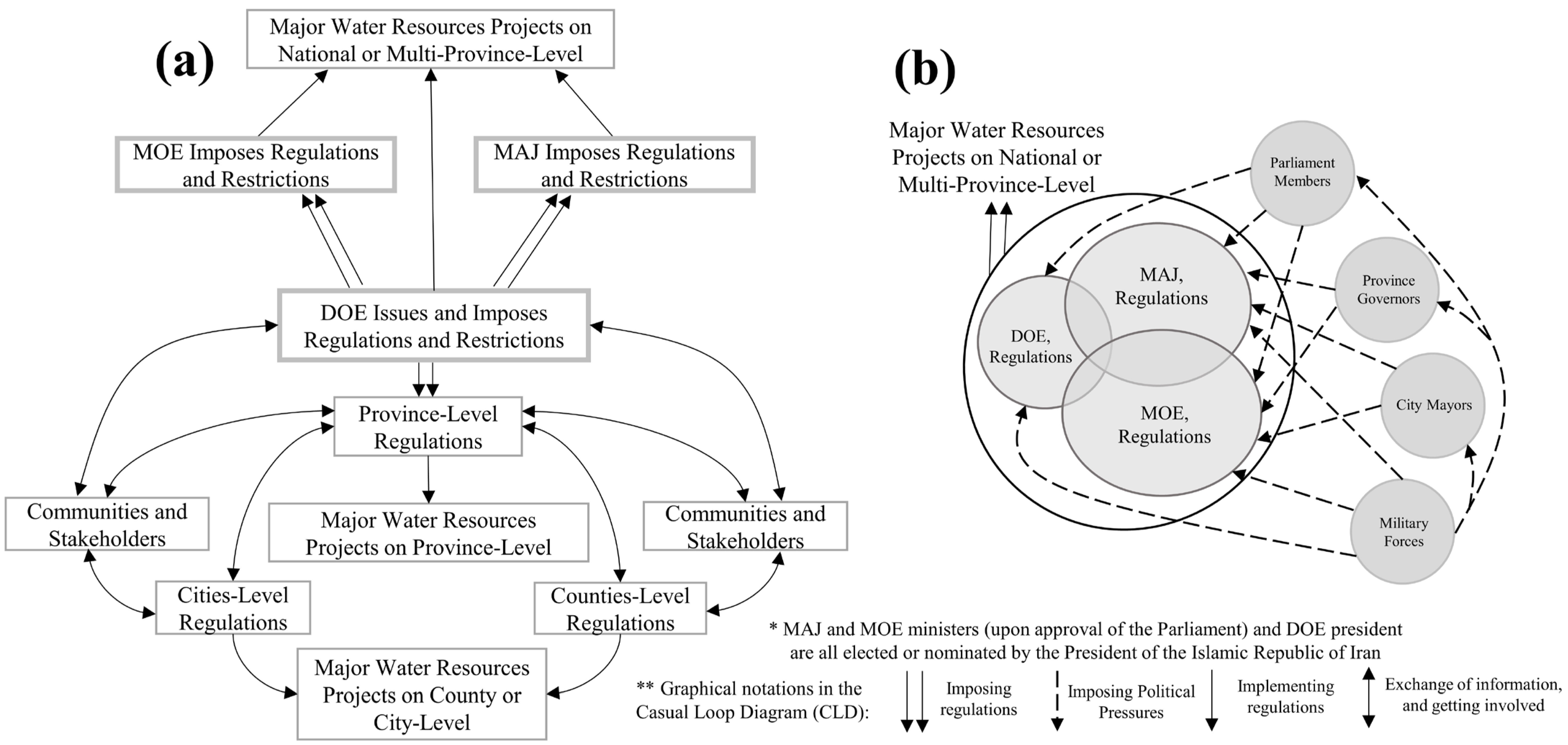 Sustainability 13 13657 g003