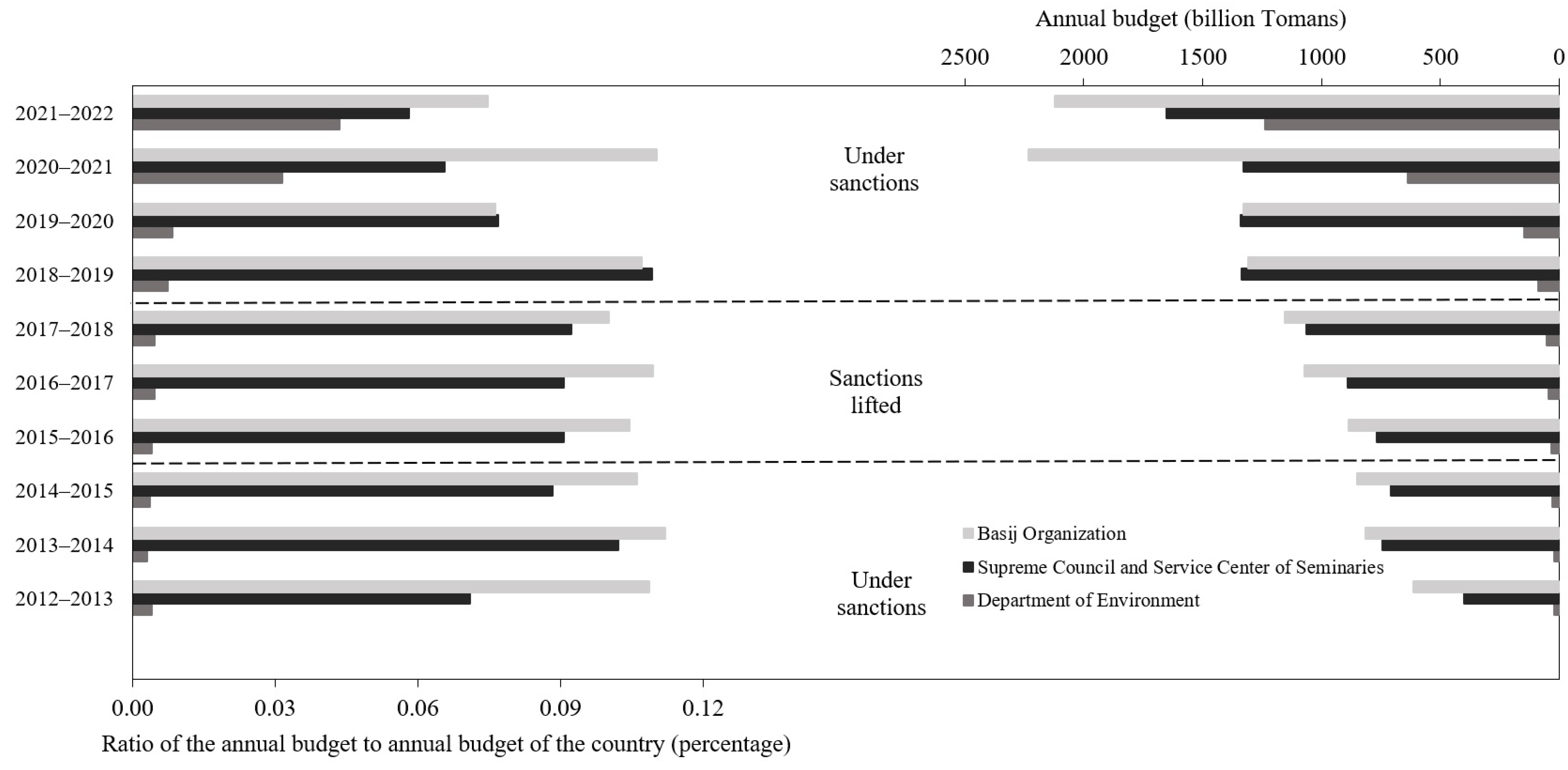 Sustainability 13 13657 g004