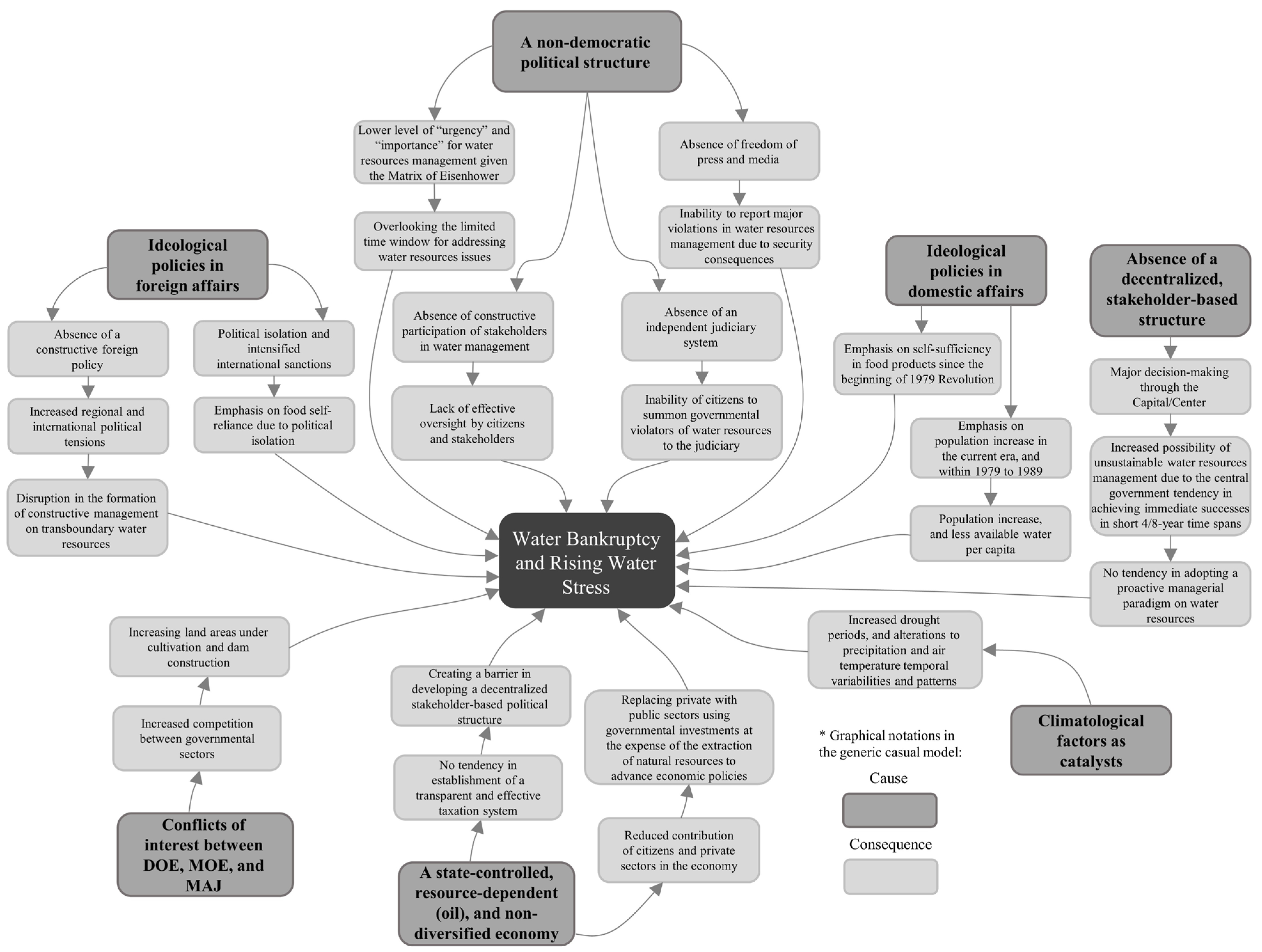 Sustainability 13 13657 g007