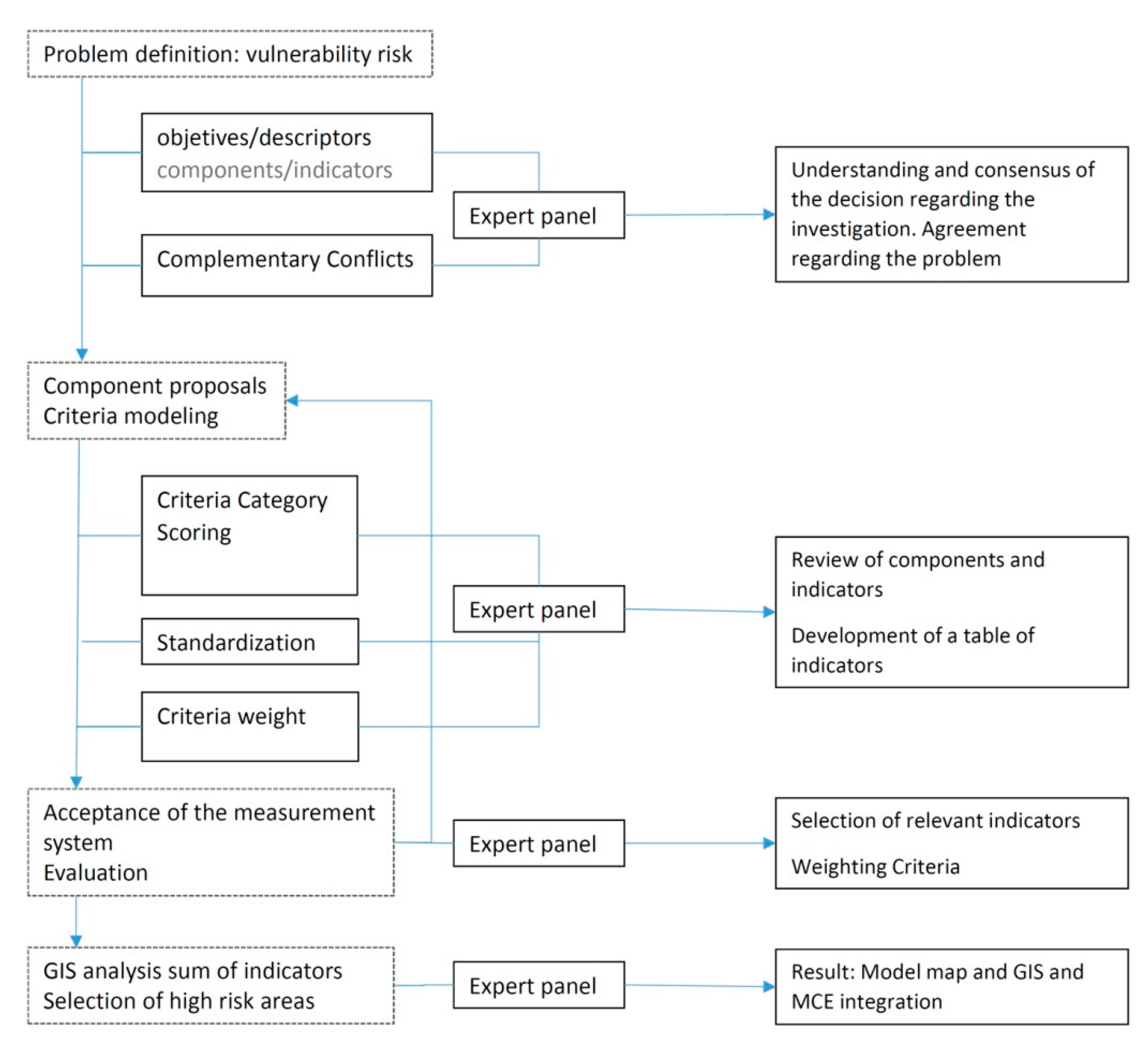 Sustainability 13 13659 g002 550