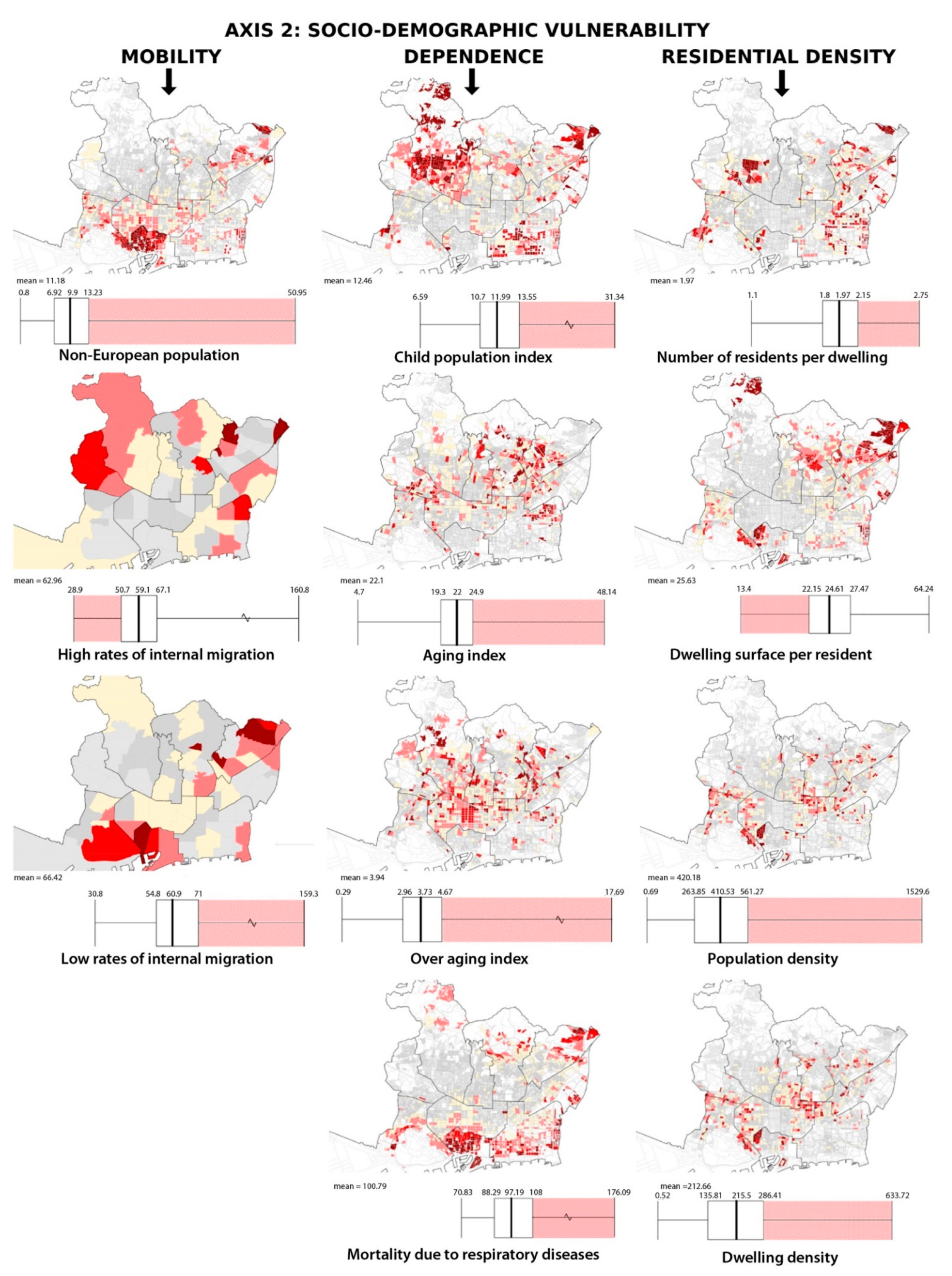 Sustainability 13 13659 g006 550