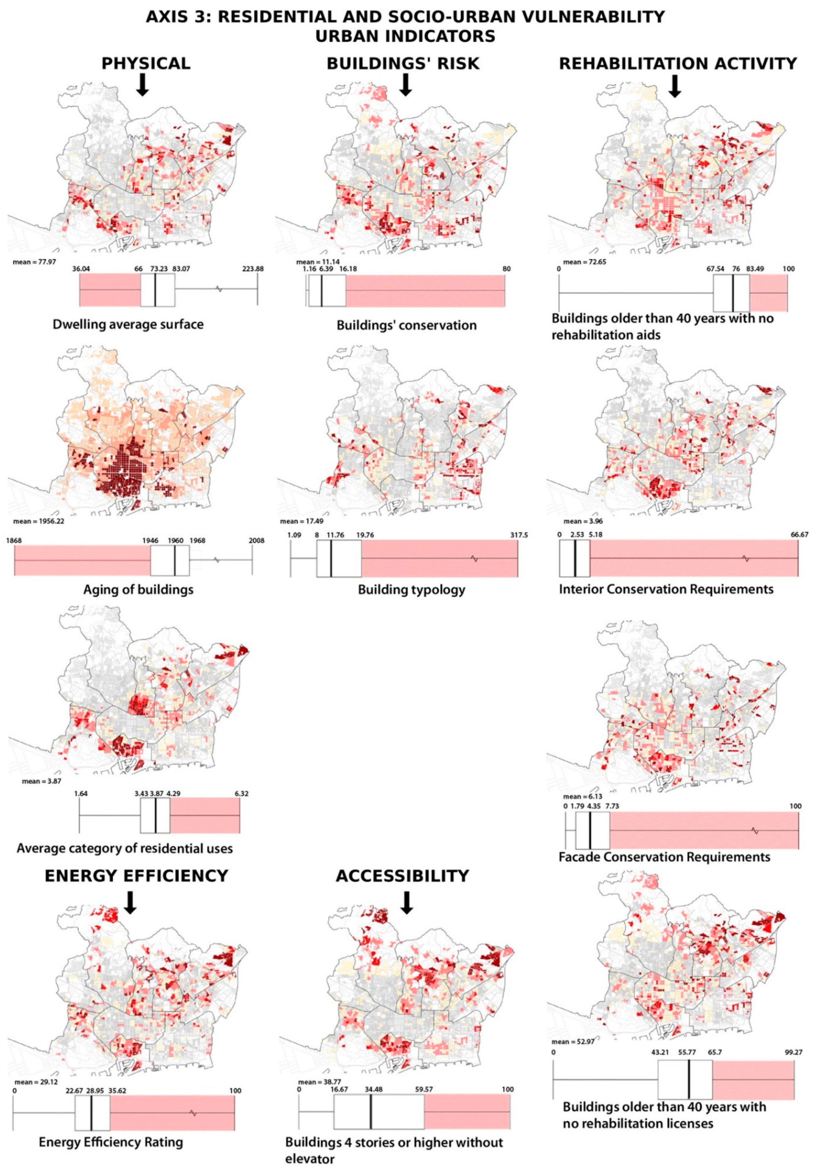 Sustainability 13 13659 g008 550