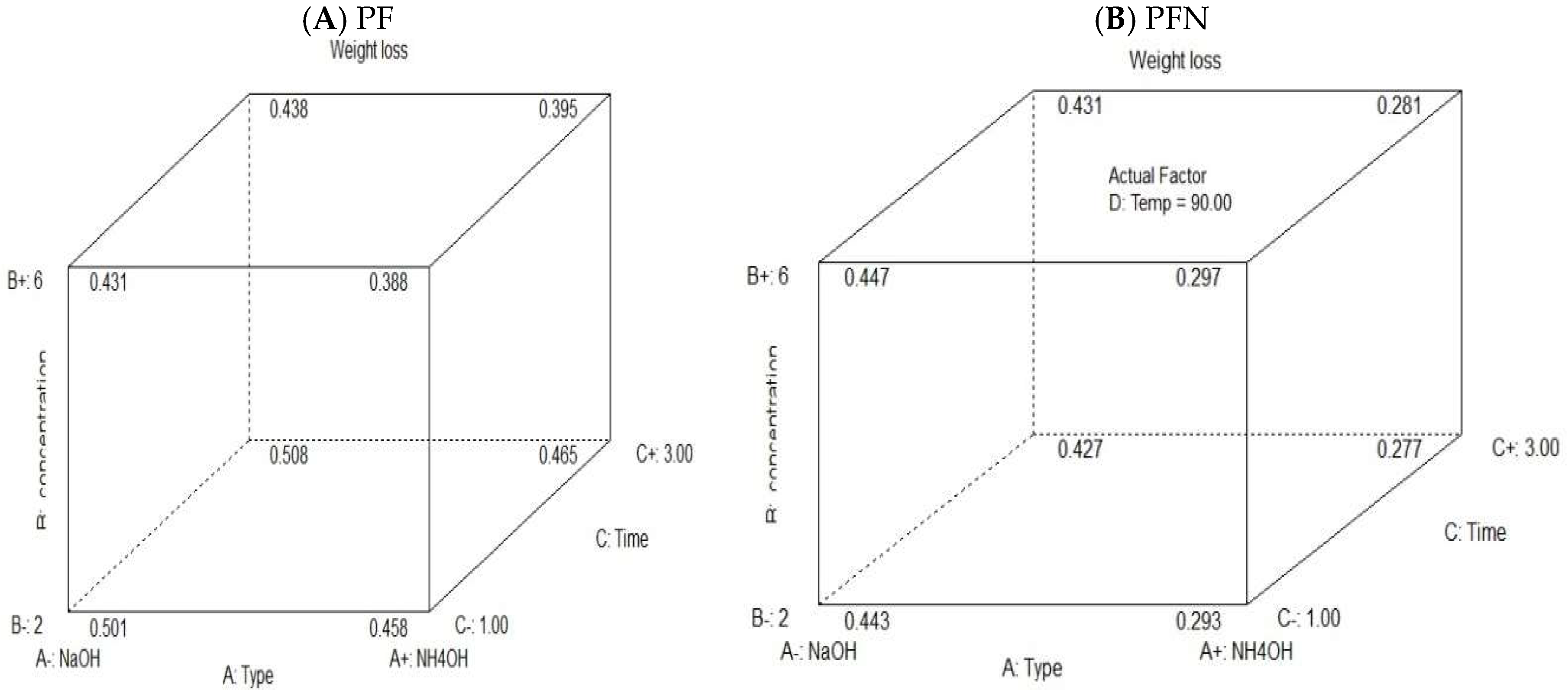 Sustainability 13 13660 g003
