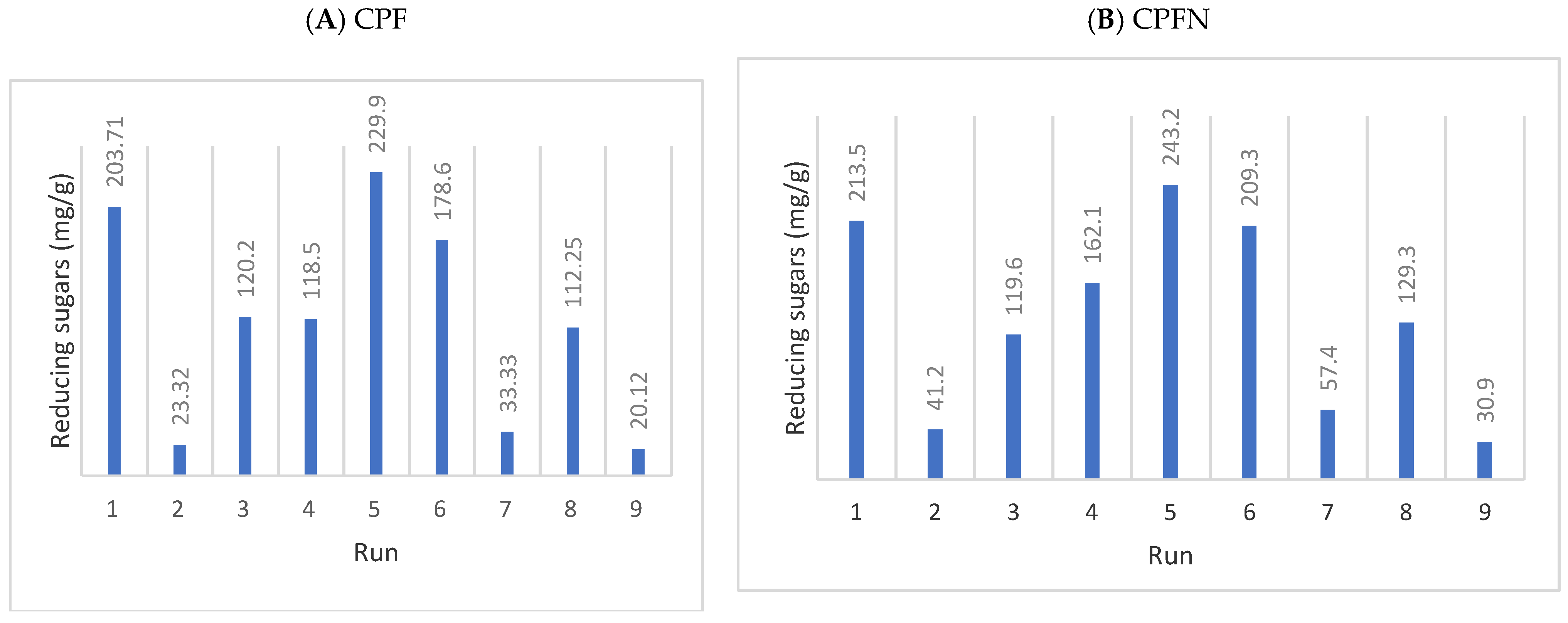 Sustainability 13 13660 g005