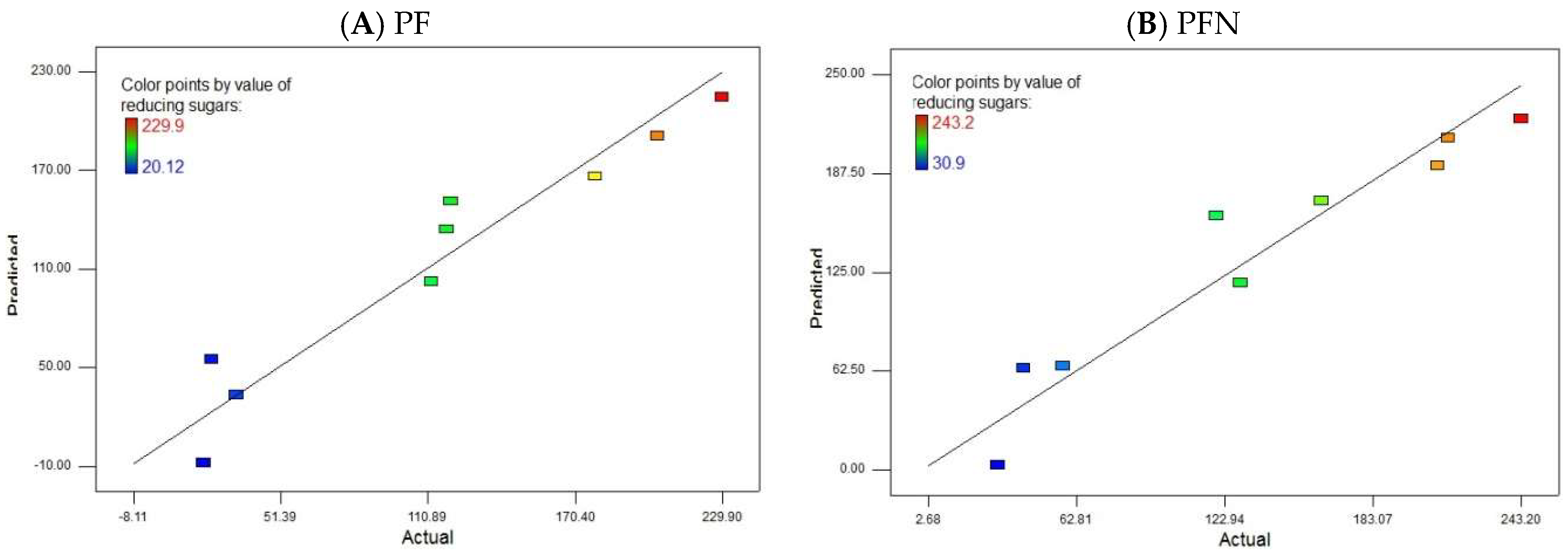 Sustainability 13 13660 g006