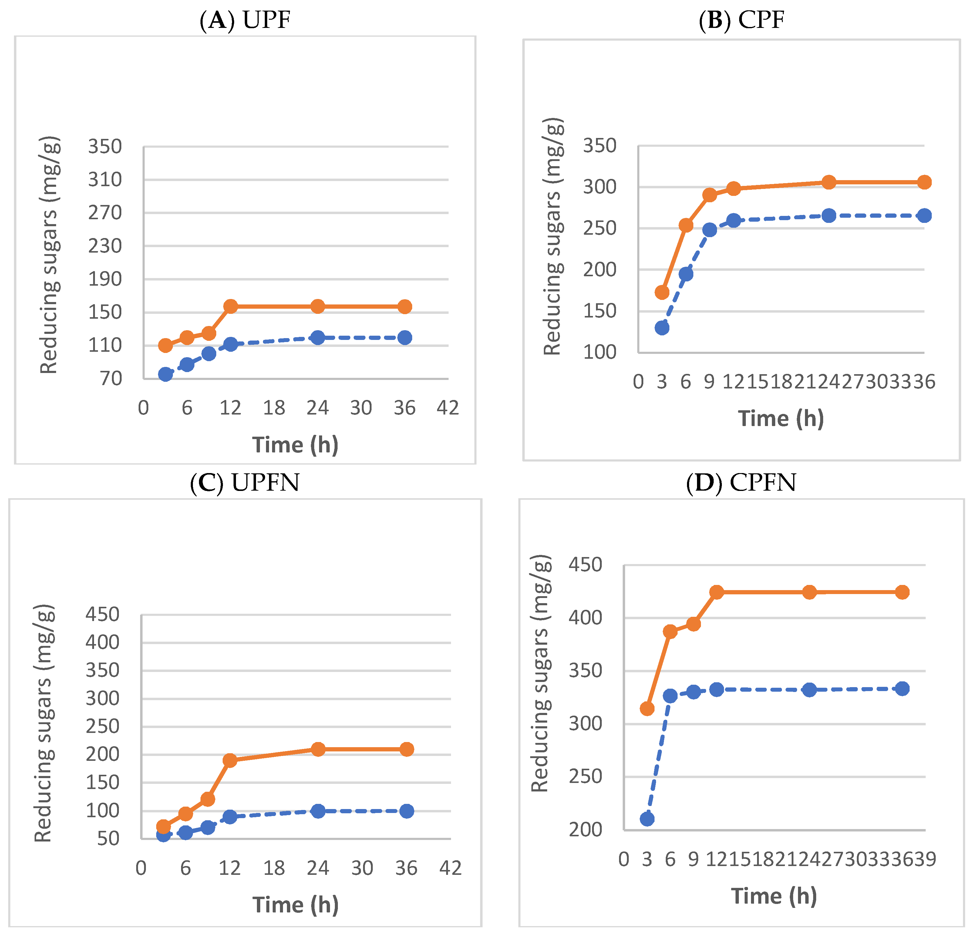 Sustainability 13 13660 g008
