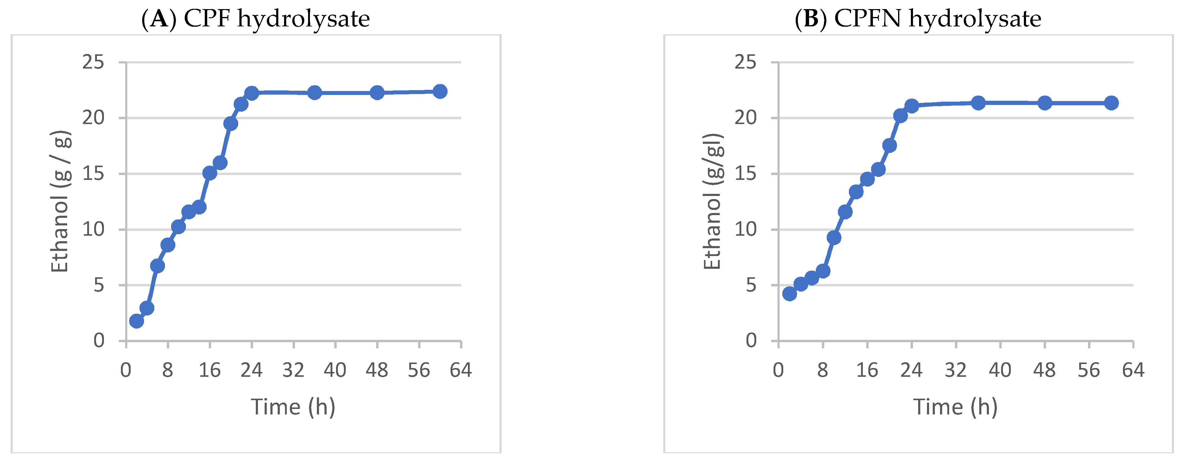 Sustainability 13 13660 g009