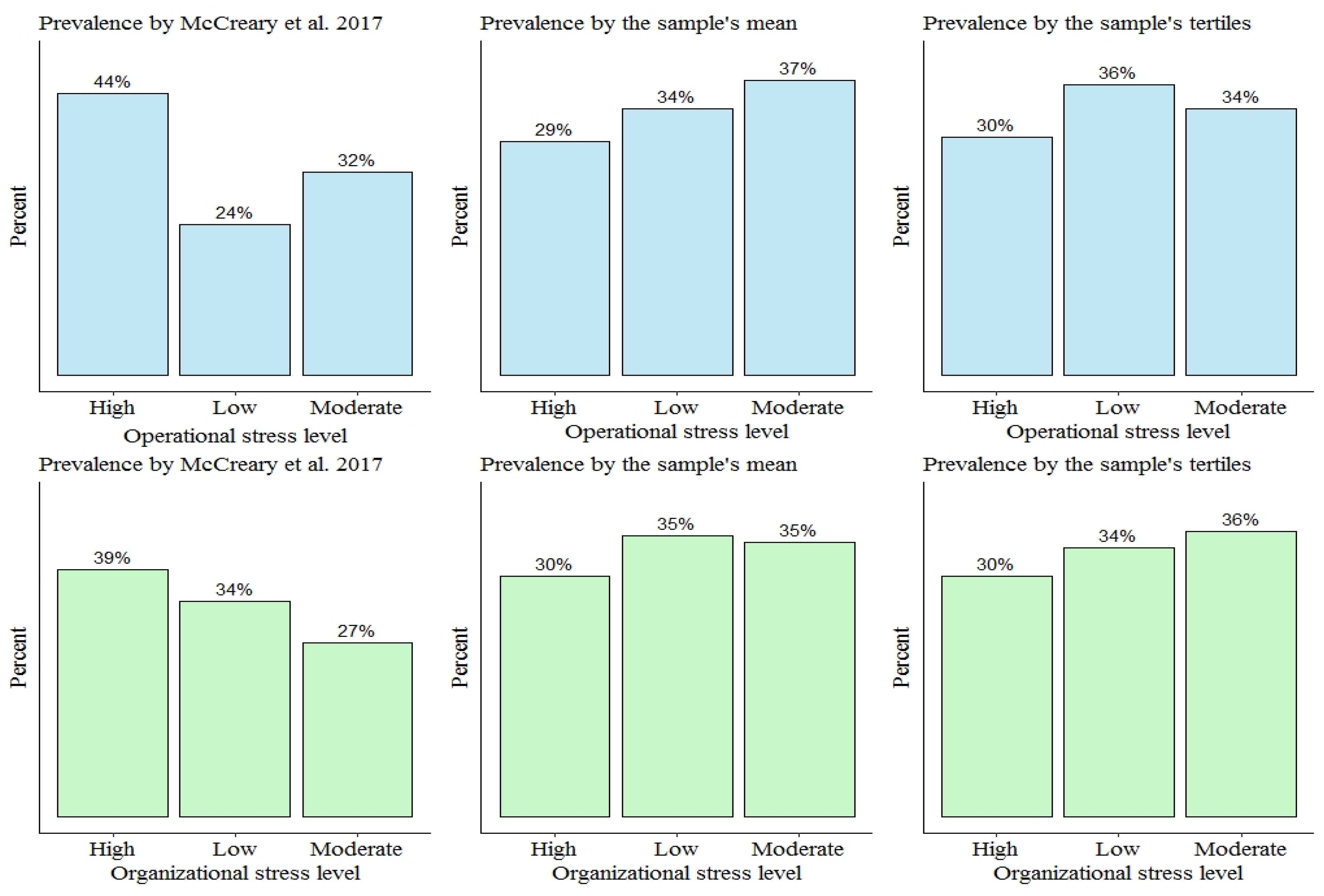 Sustainability 13 13662 g001