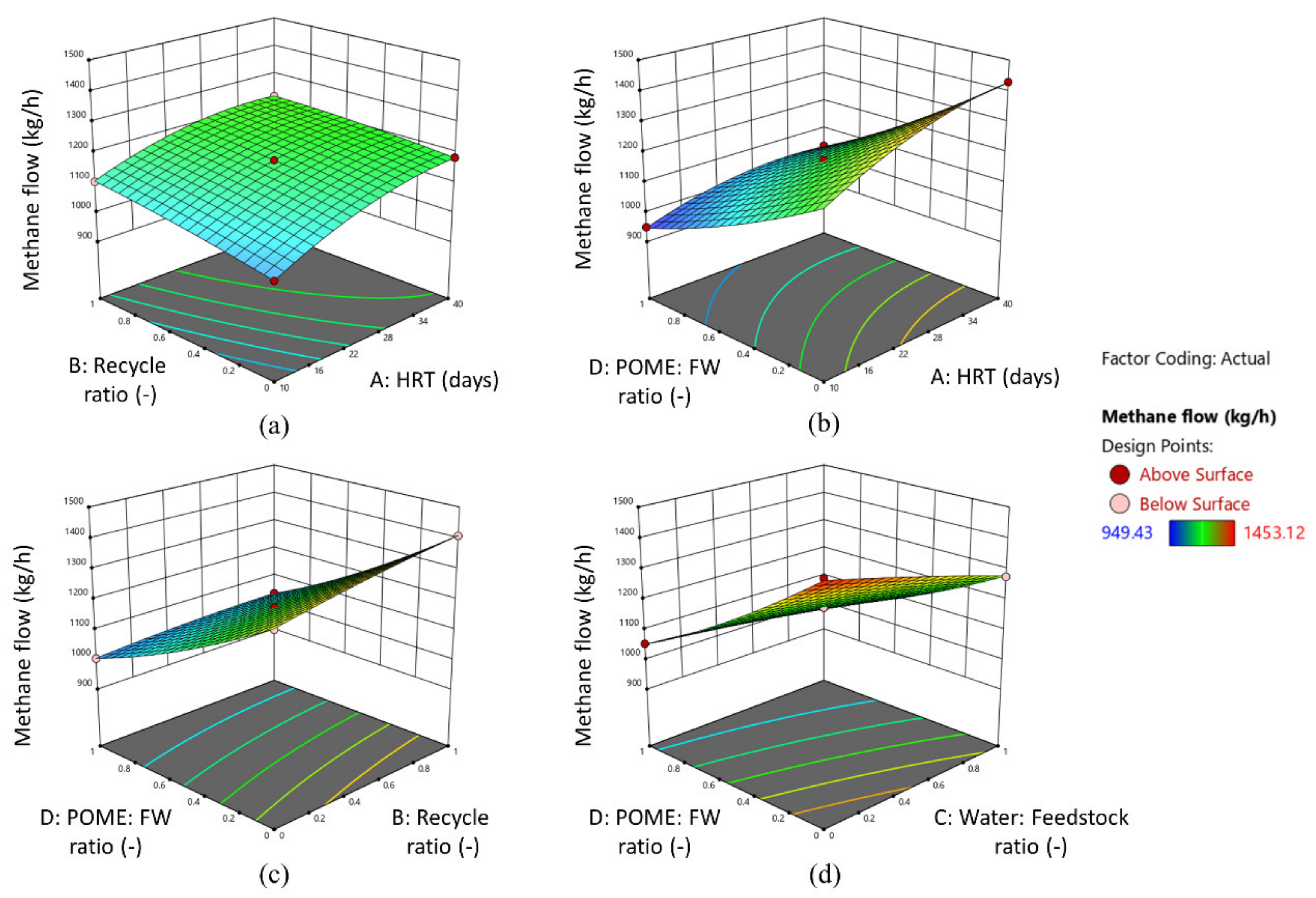 Sustainability 13 13665 g003 550