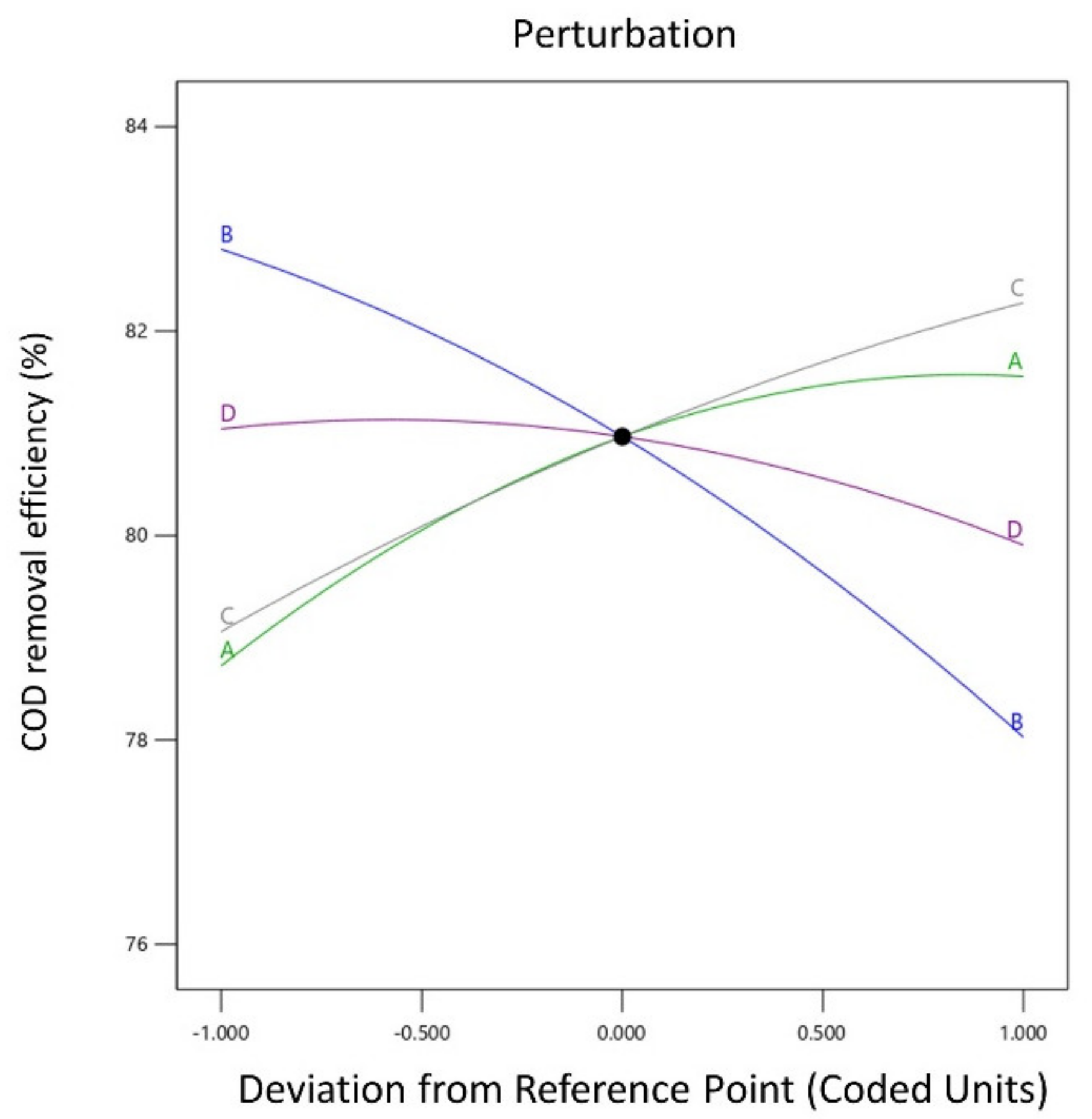 Sustainability 13 13665 g004 550