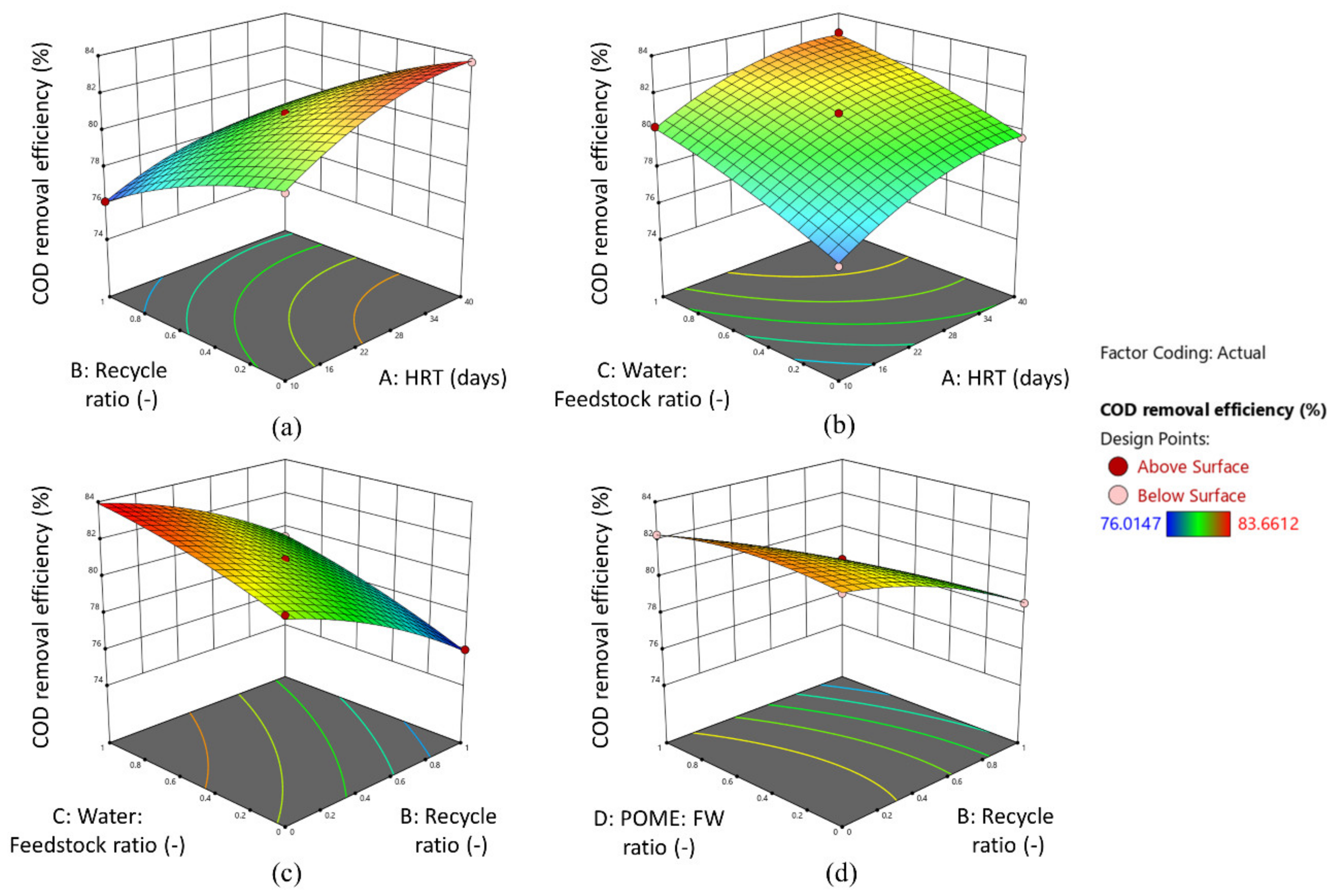 Sustainability 13 13665 g005 550