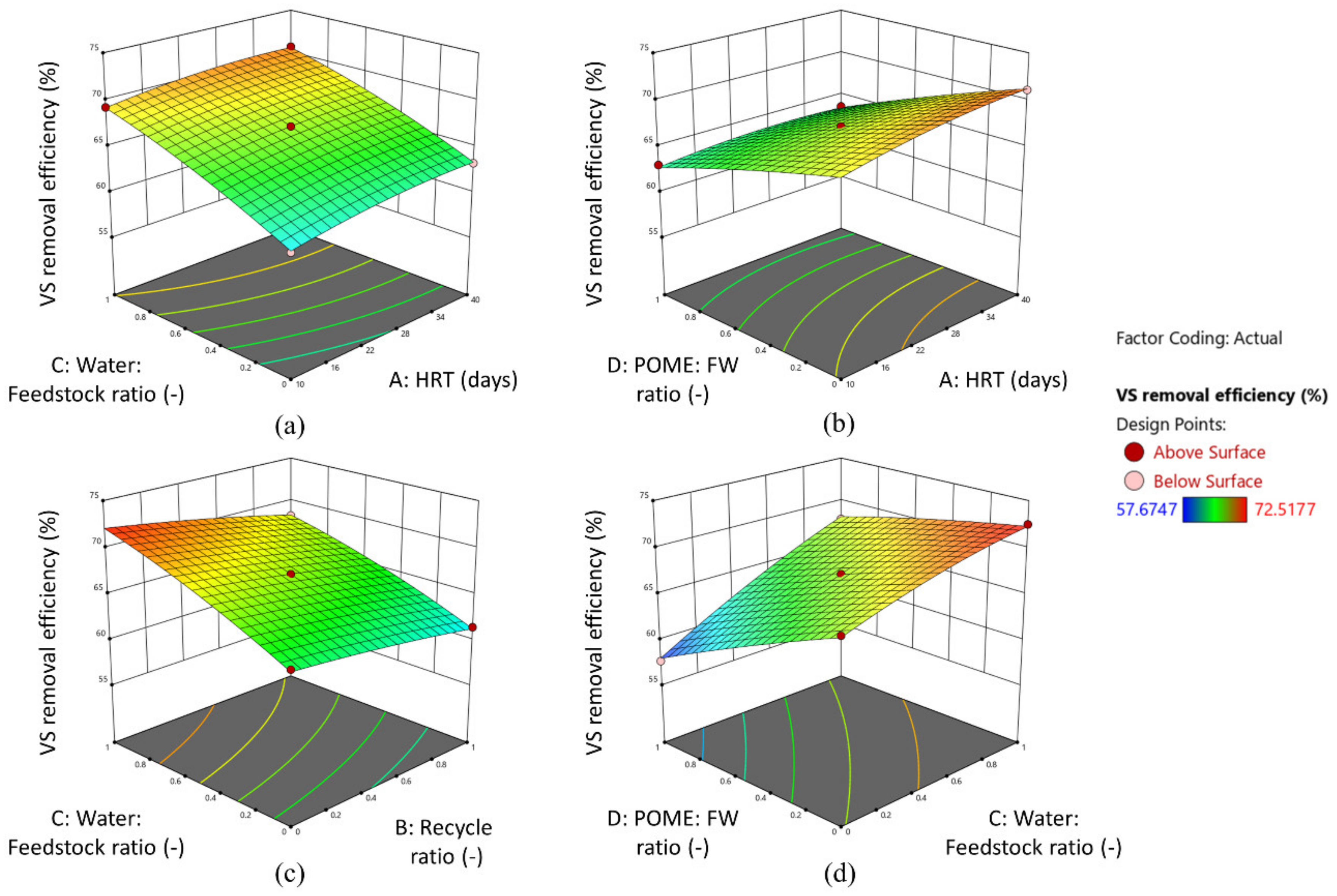 Sustainability 13 13665 g007 550
