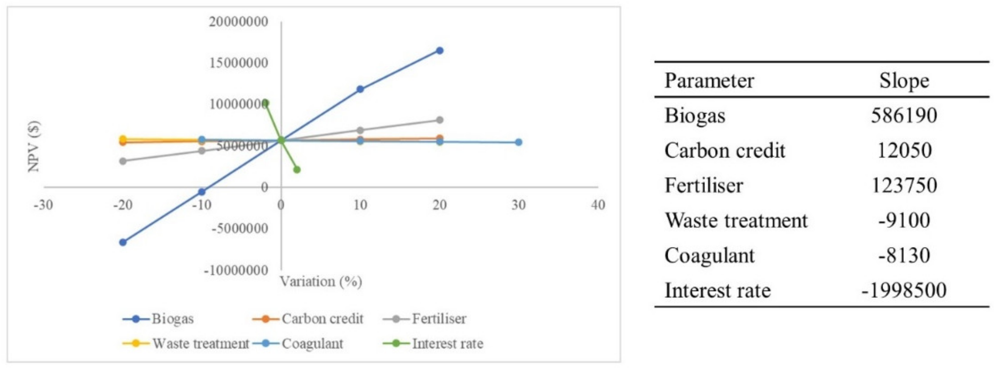 Sustainability 13 13665 g008 550