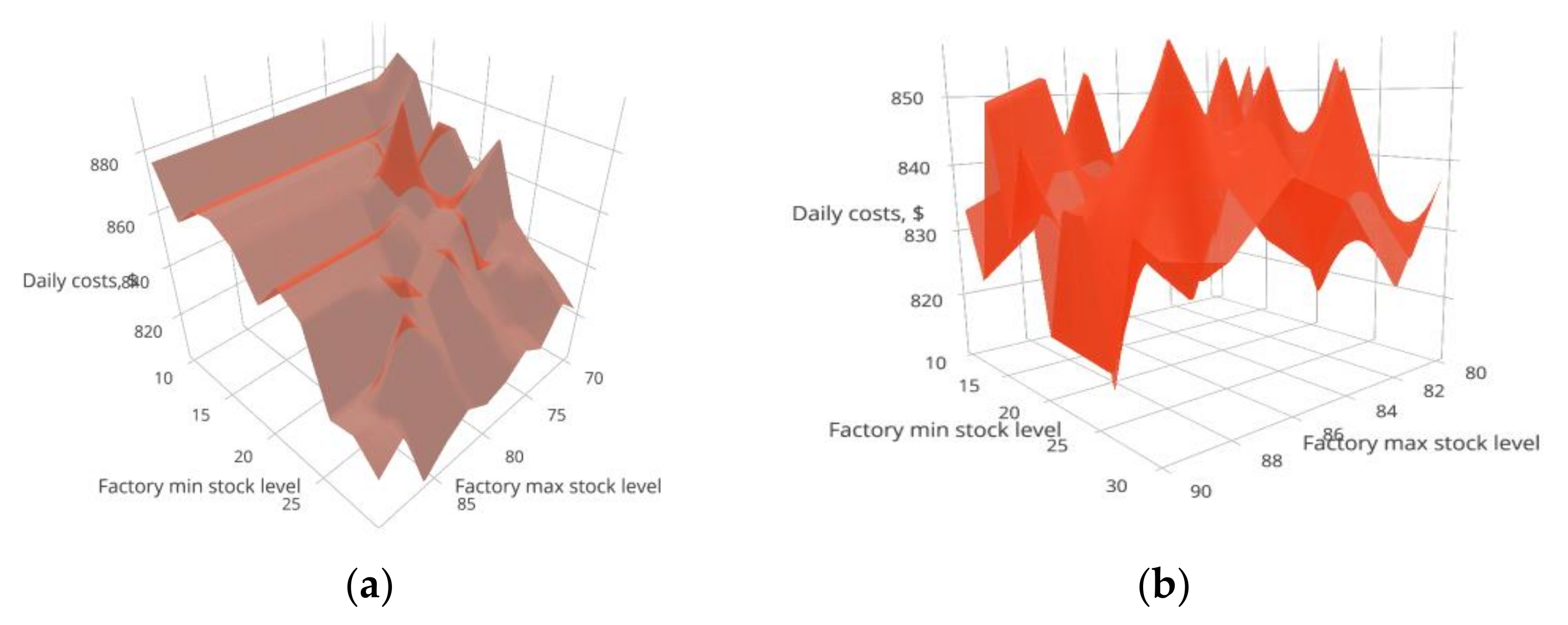 Sustainability 13 13667 g008 Sustainability 13 13667 g008