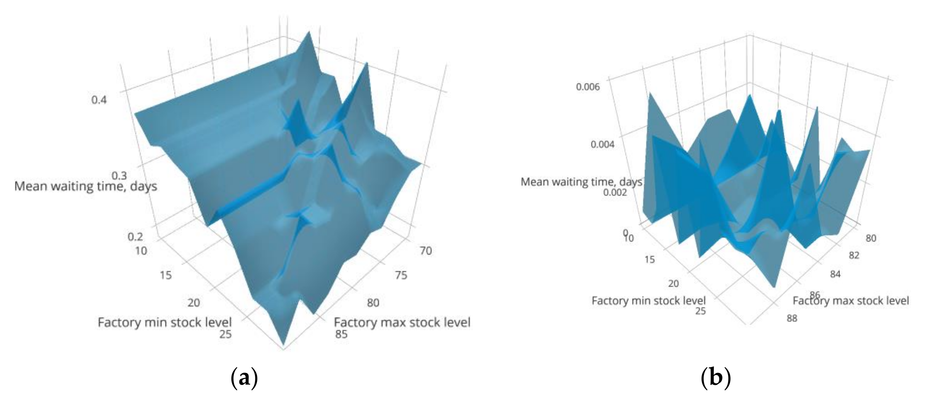 Sustainability 13 13667 g009 Sustainability 13 13667 g009