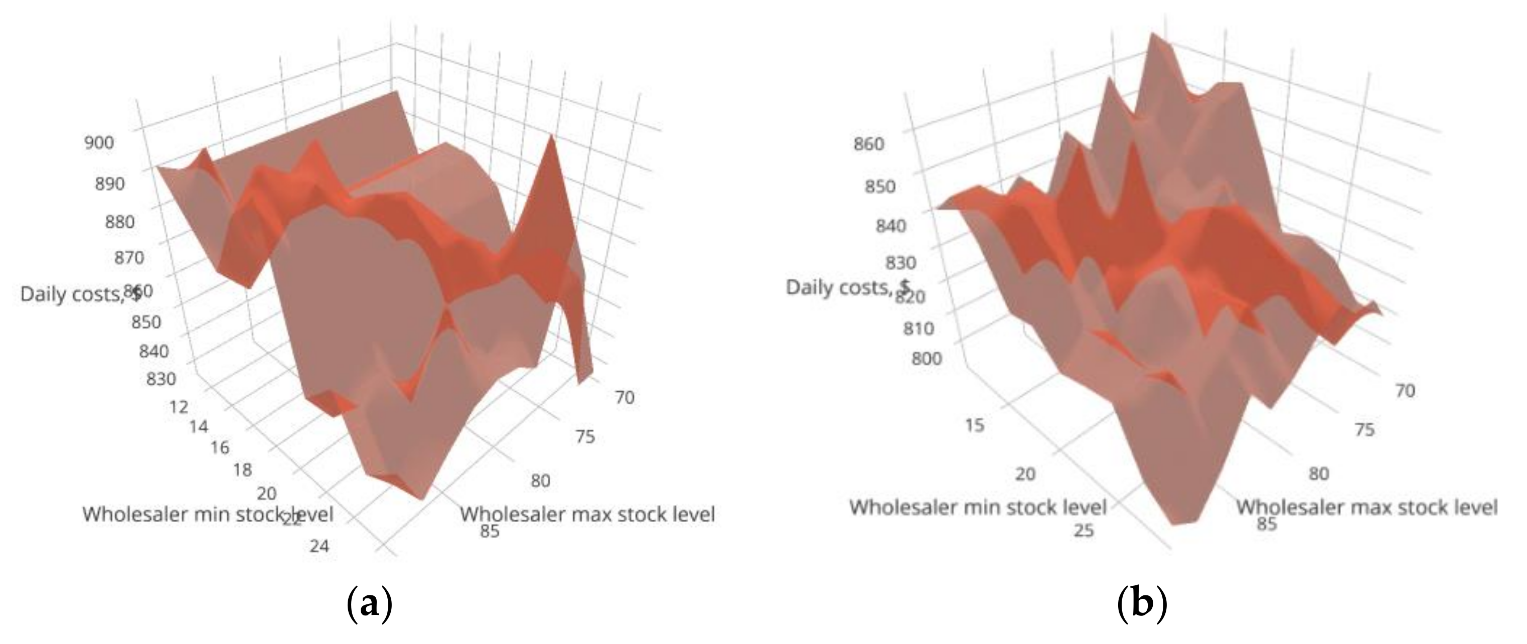 Sustainability 13 13667 g010 Sustainability 13 13667 g010