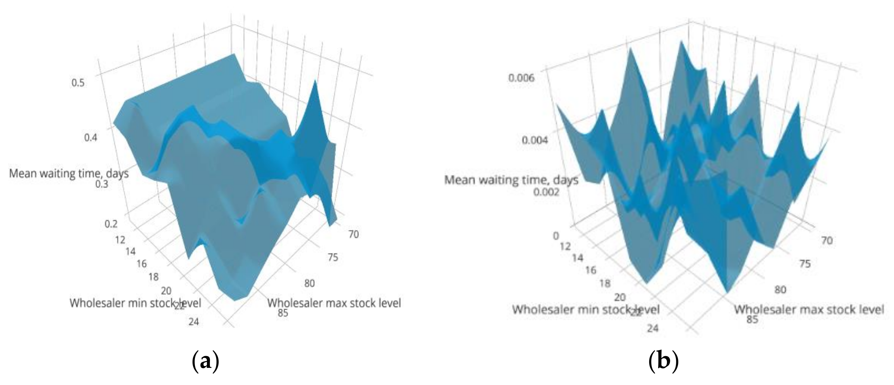 Sustainability 13 13667 g011 Sustainability 13 13667 g011