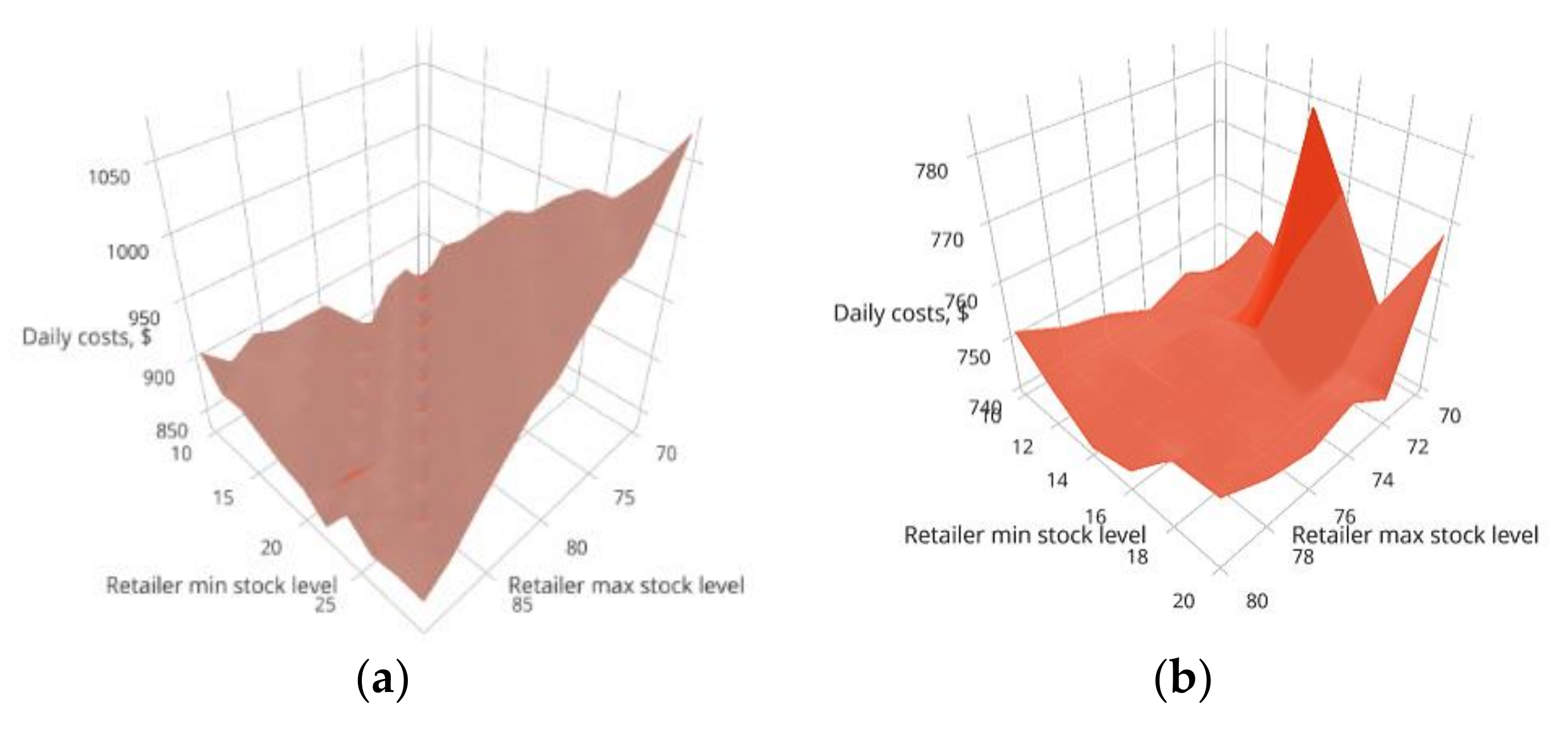 Sustainability 13 13667 g012 Sustainability 13 13667 g012