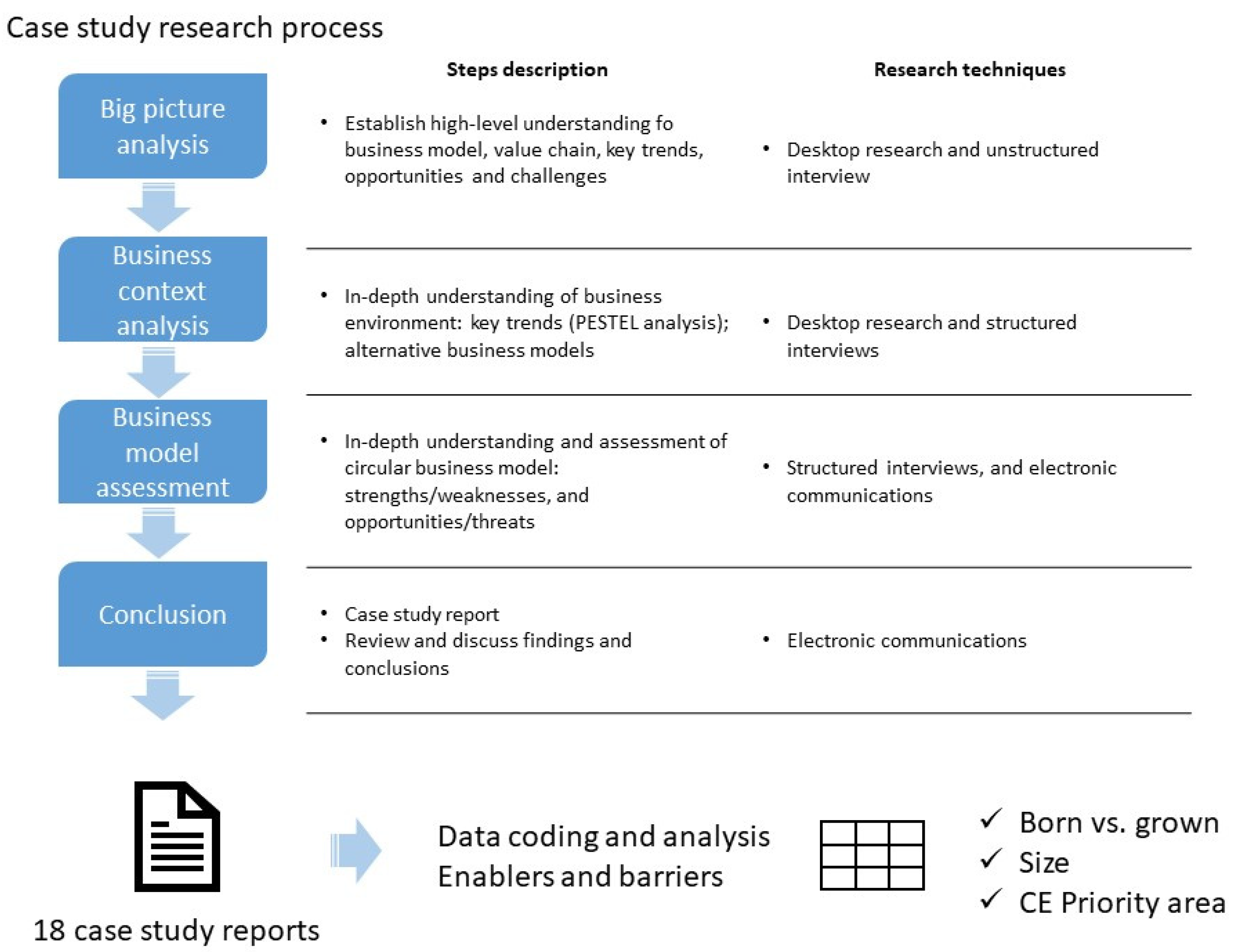 Sustainability 13 13670 g002 550
