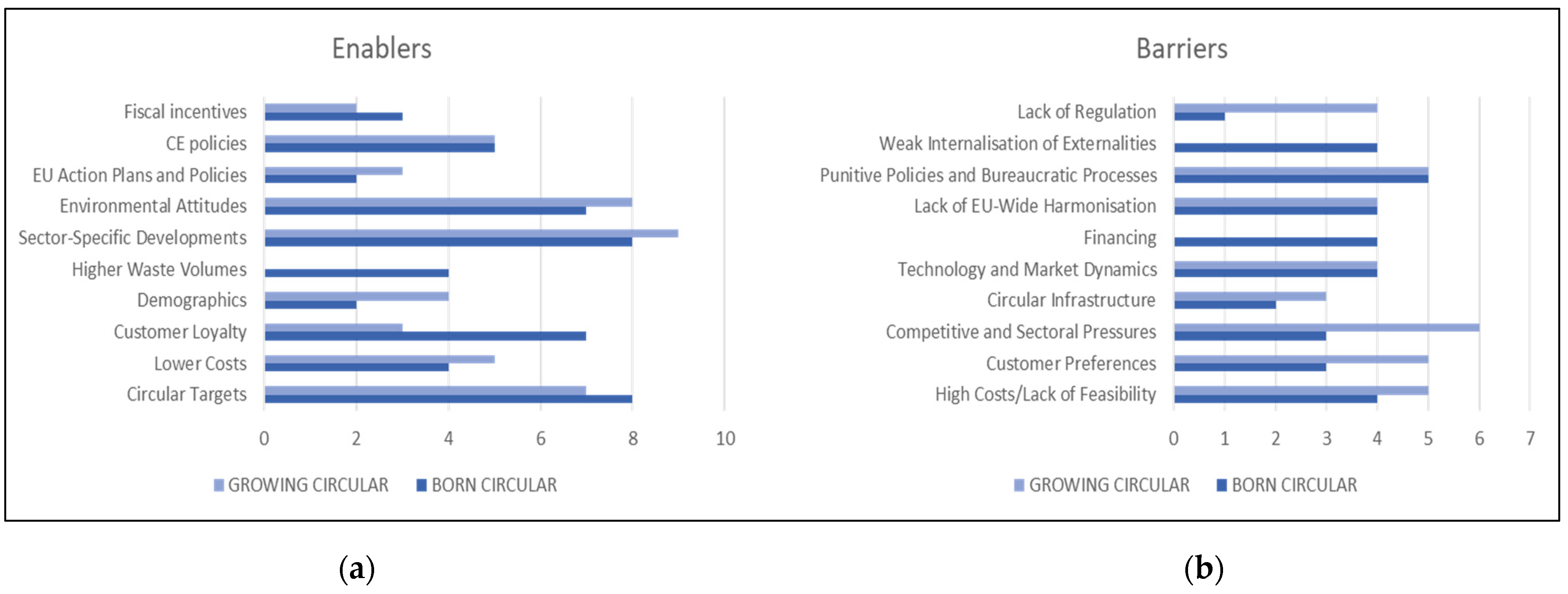 Sustainability 13 13670 g003 550