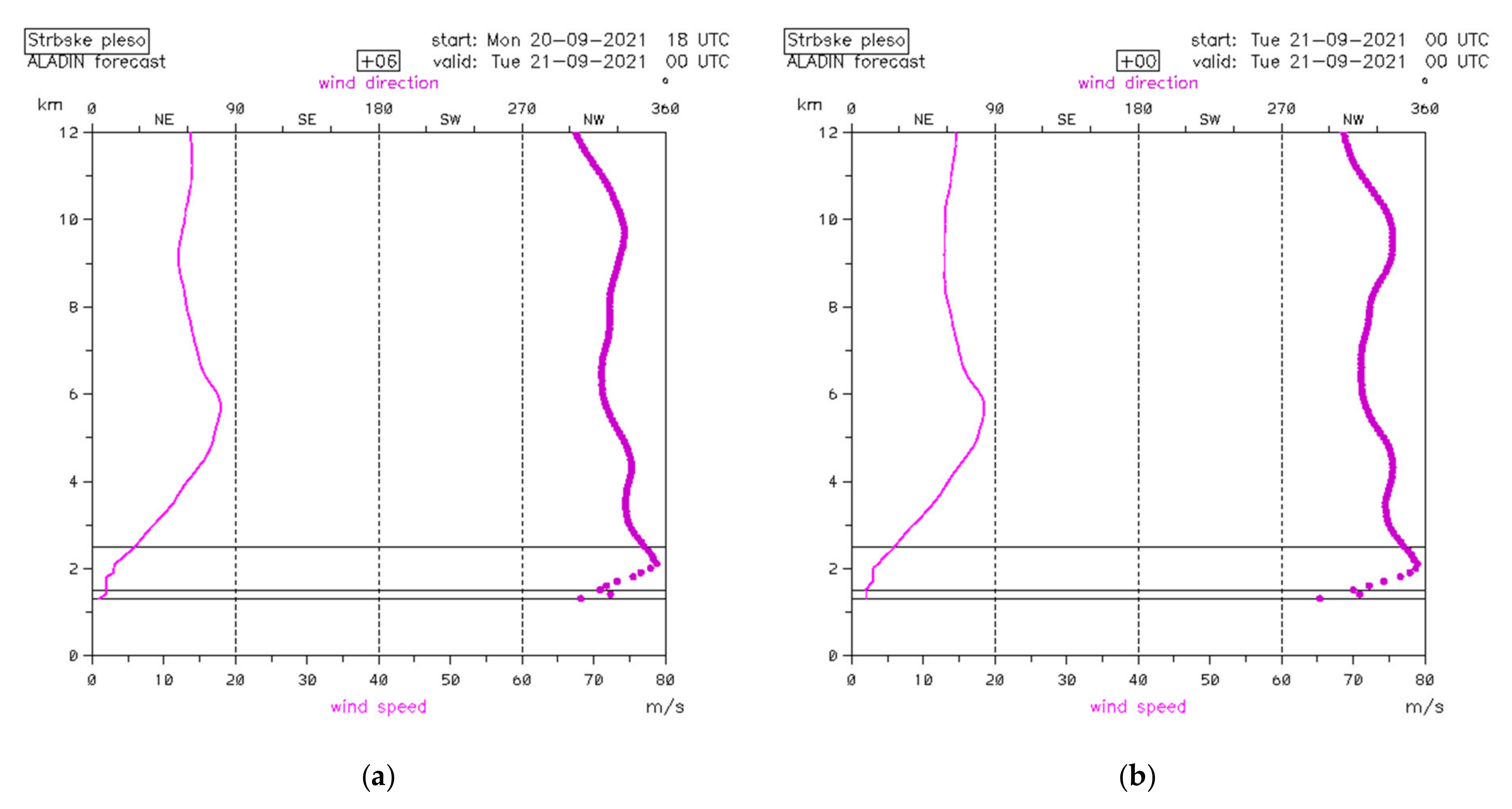 Sustainability 13 13671 g003