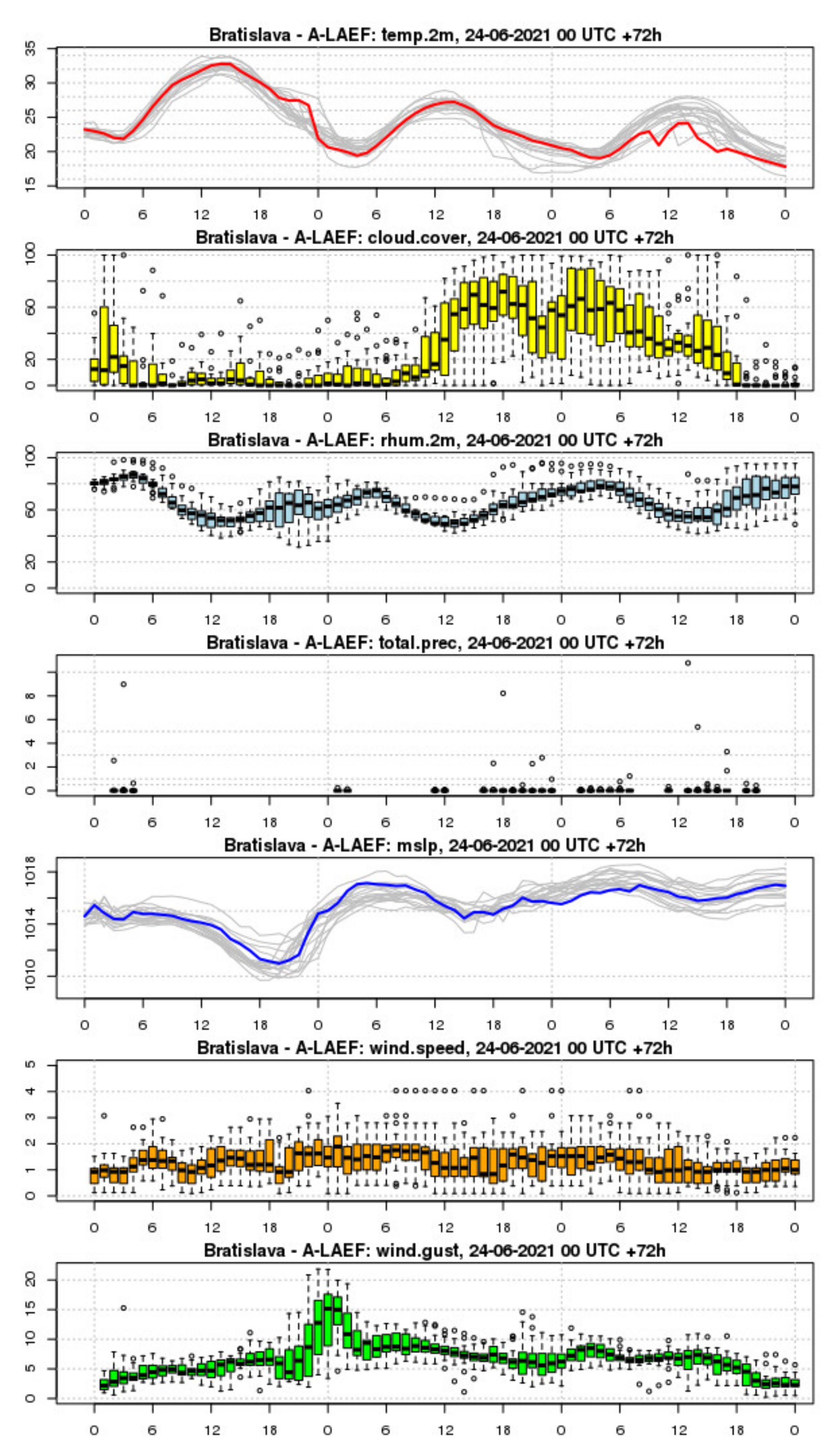 Sustainability 13 13671 g005