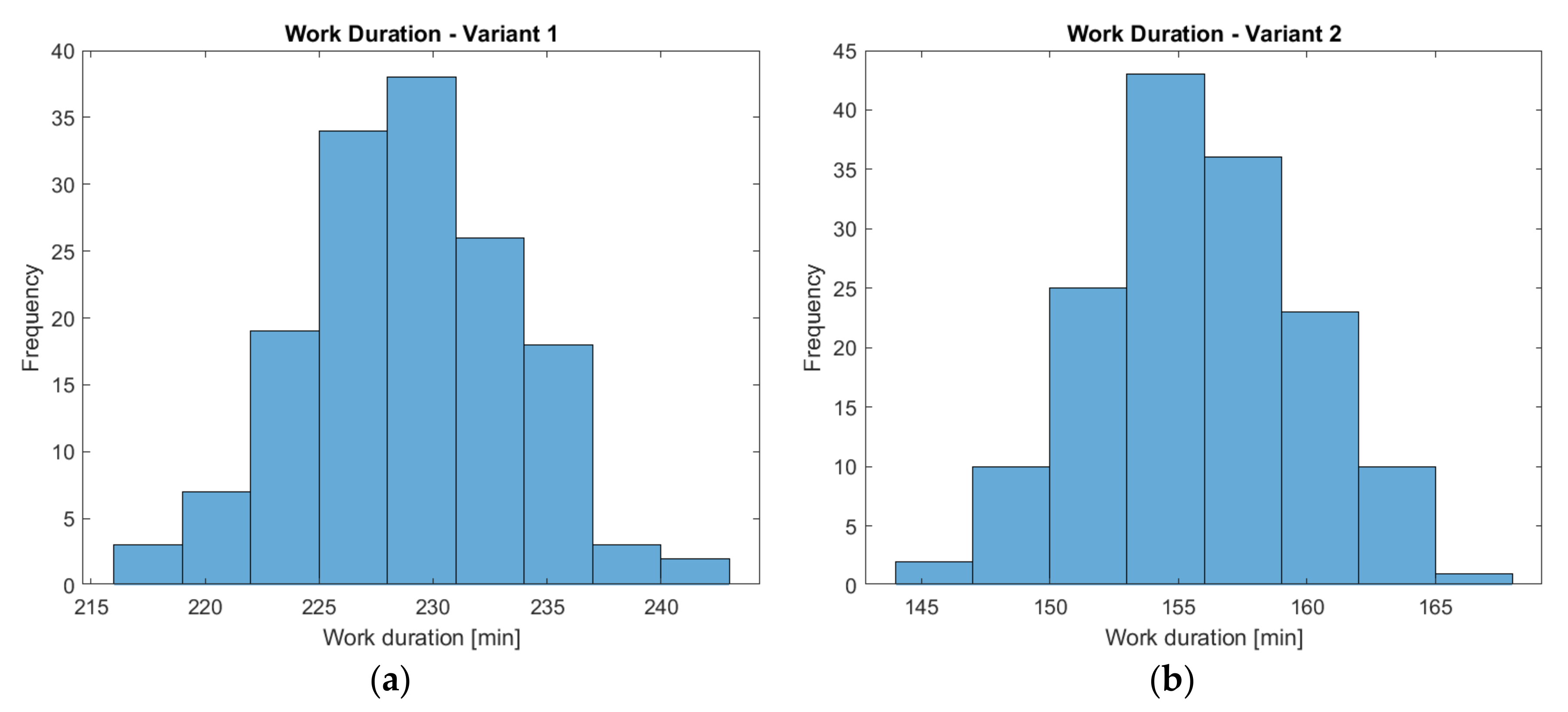 Sustainability 13 13671 g008