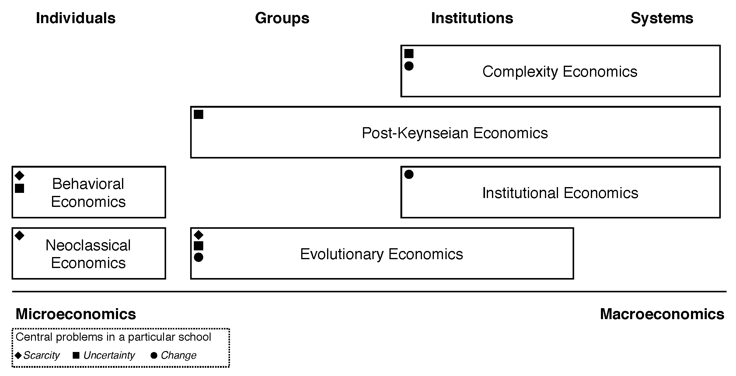 Sustainability 13 13677 g002 550