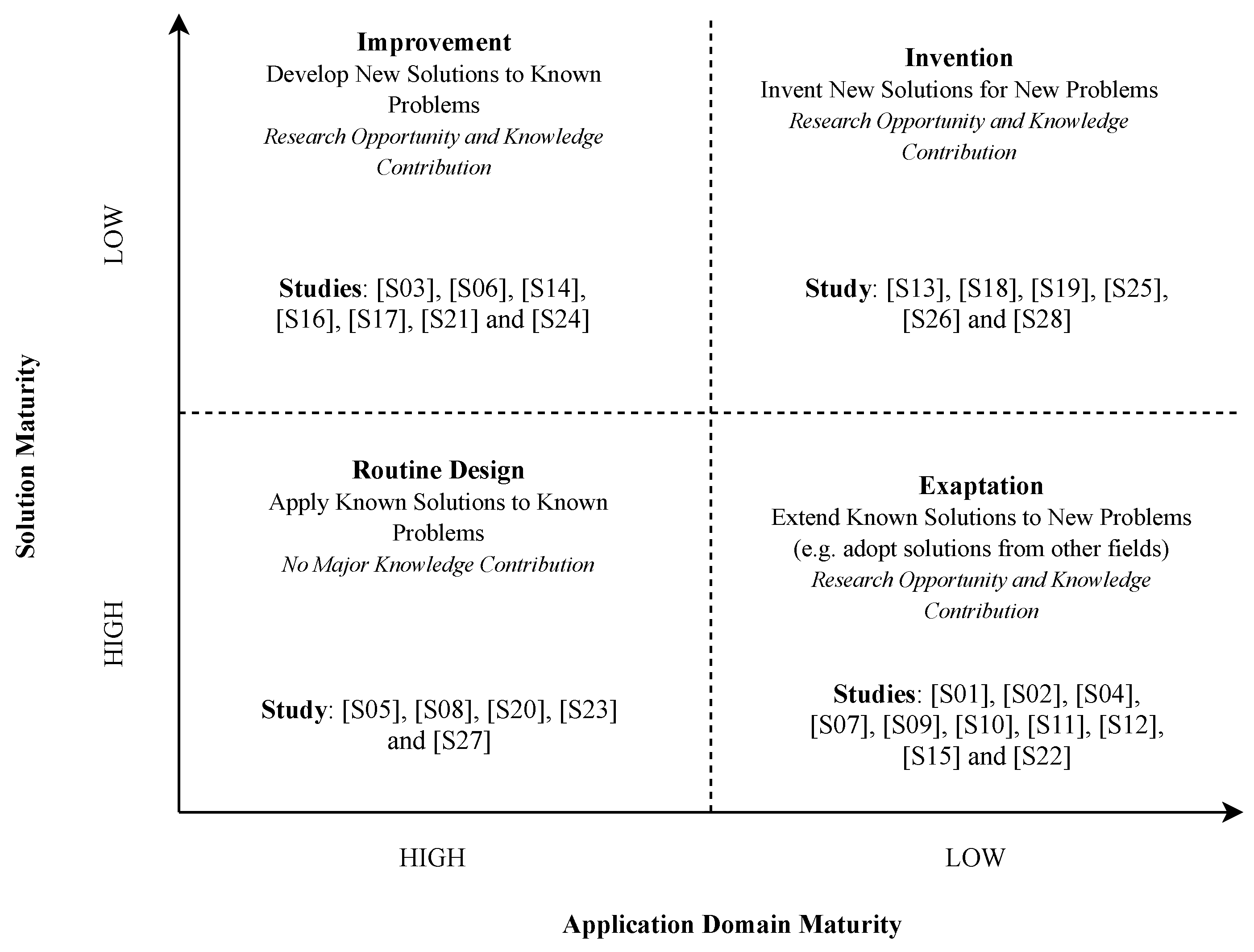Sustainability 13 13677 g003 550