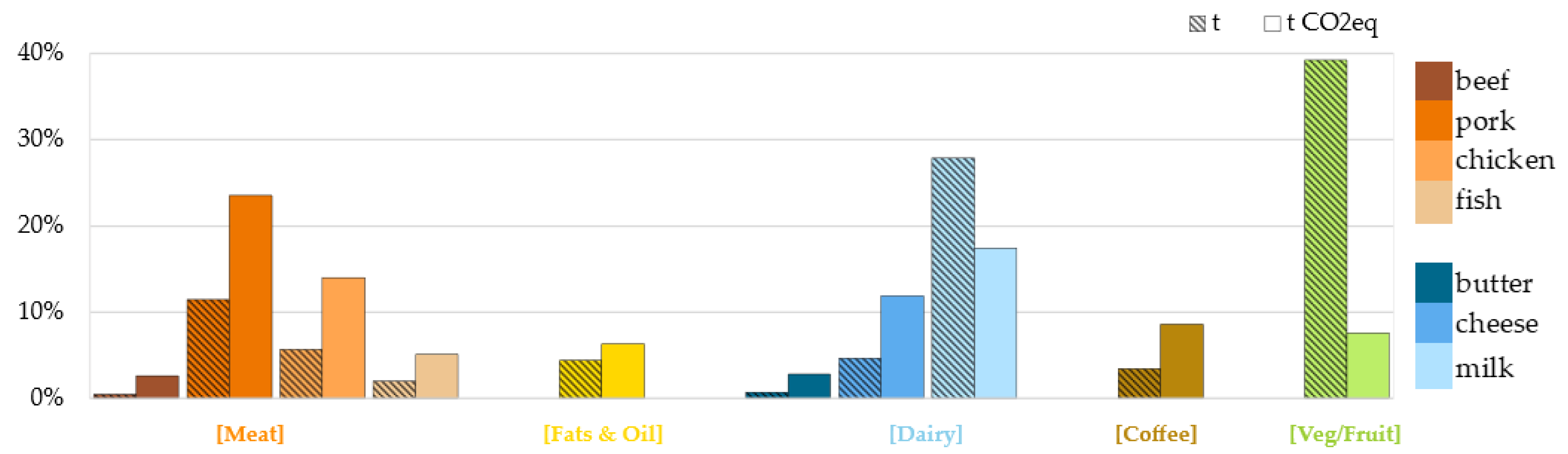 Sustainability 13 13680 g002 550