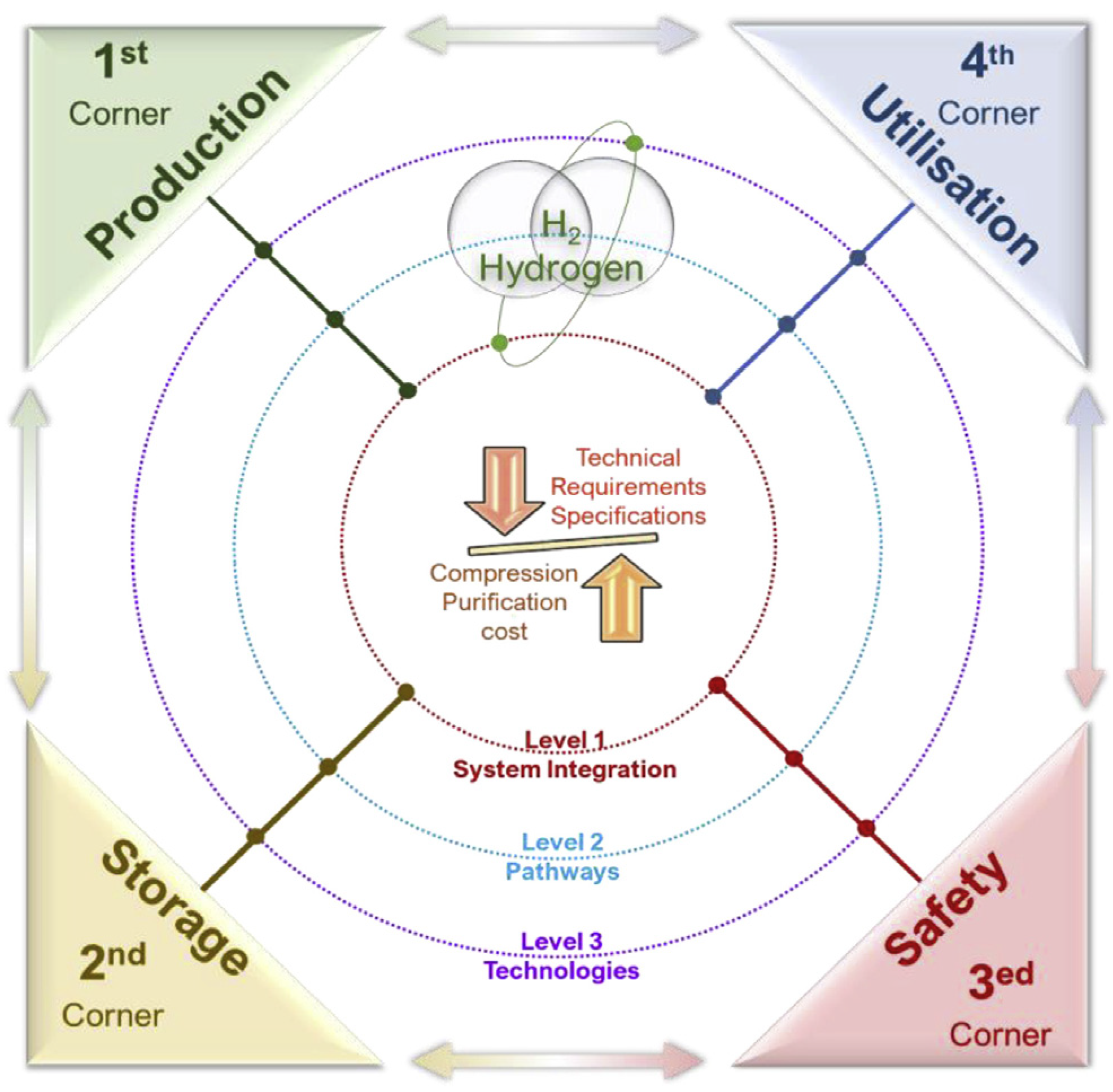 Sustainability 13 13681 g002