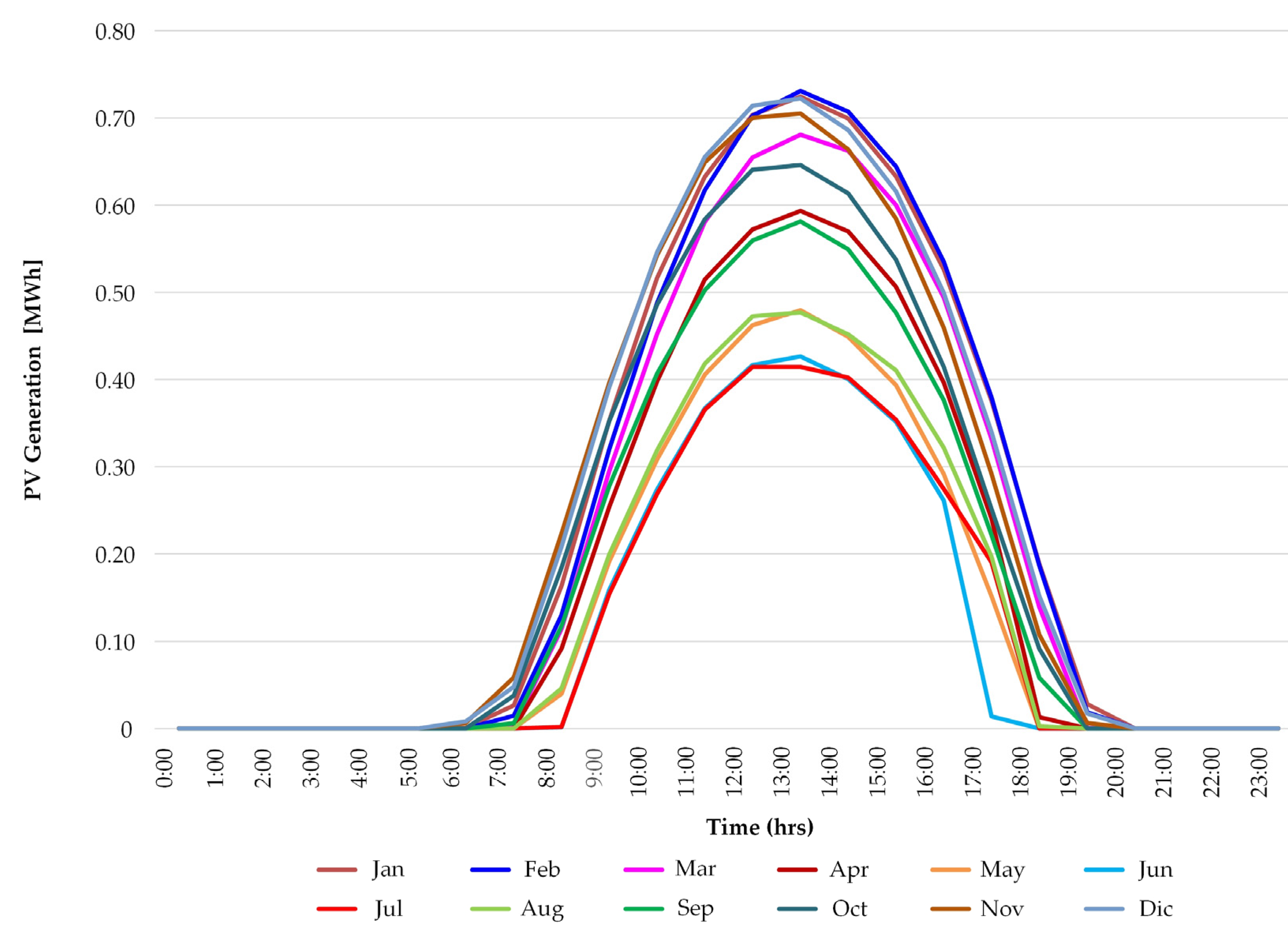 Sustainability 13 13681 g005
