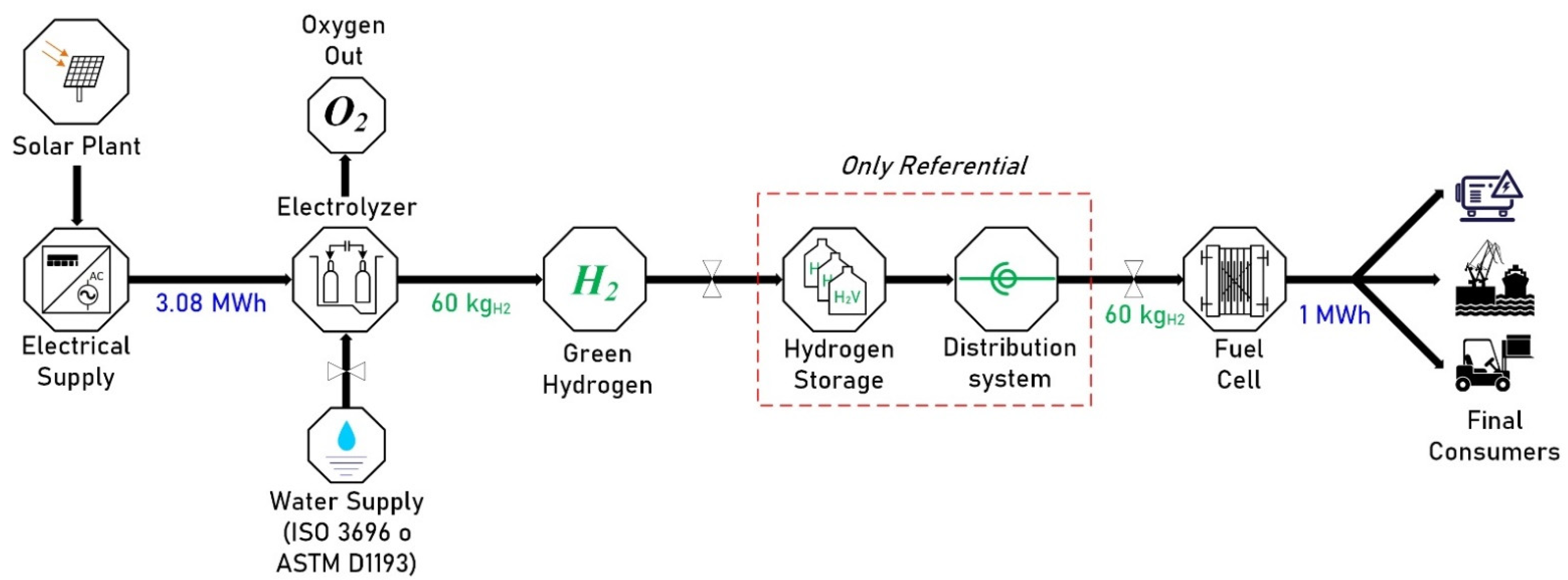 Sustainability 13 13681 g006