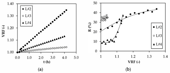Golden Privilege wallet Sustainability | Free Full-Text | Fabrication and Performance of Low-Fouling UF Membranes for the Treatment of Isolated Soy Protein Solutions | HTML Golden Privilege wallet Sustainability | Free Full-Text | Fabrication and Performance of Low-Fouling UF Membranes for the Treatment of Isolated Soy Protein Solutions | HTML